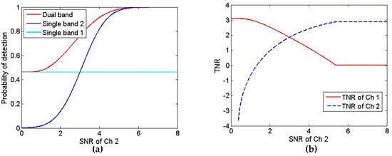Remotesensing 10 01054 g004a Remotesensing 10 01054 g004a