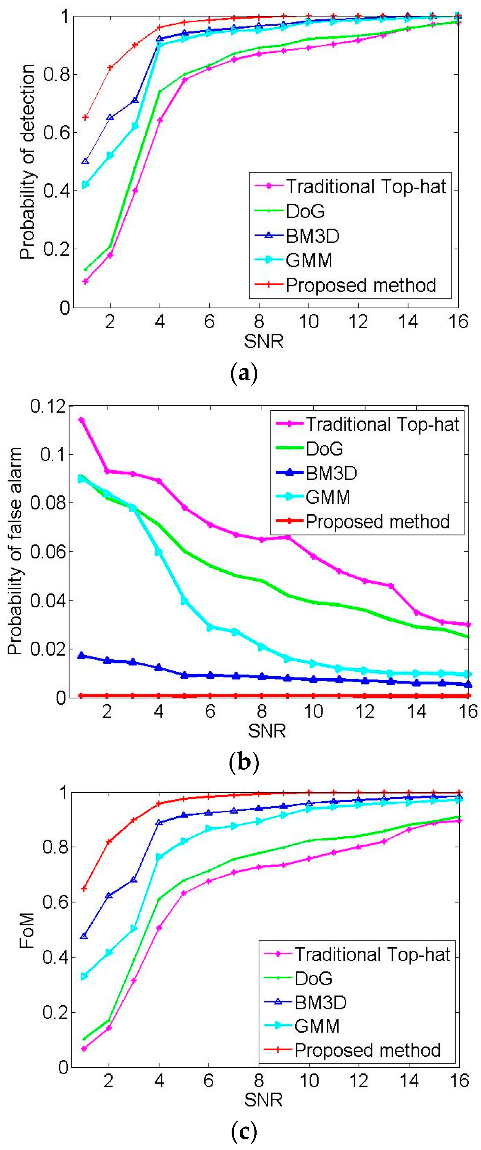 Remotesensing 10 01054 g019 Remotesensing 10 01054 g019
