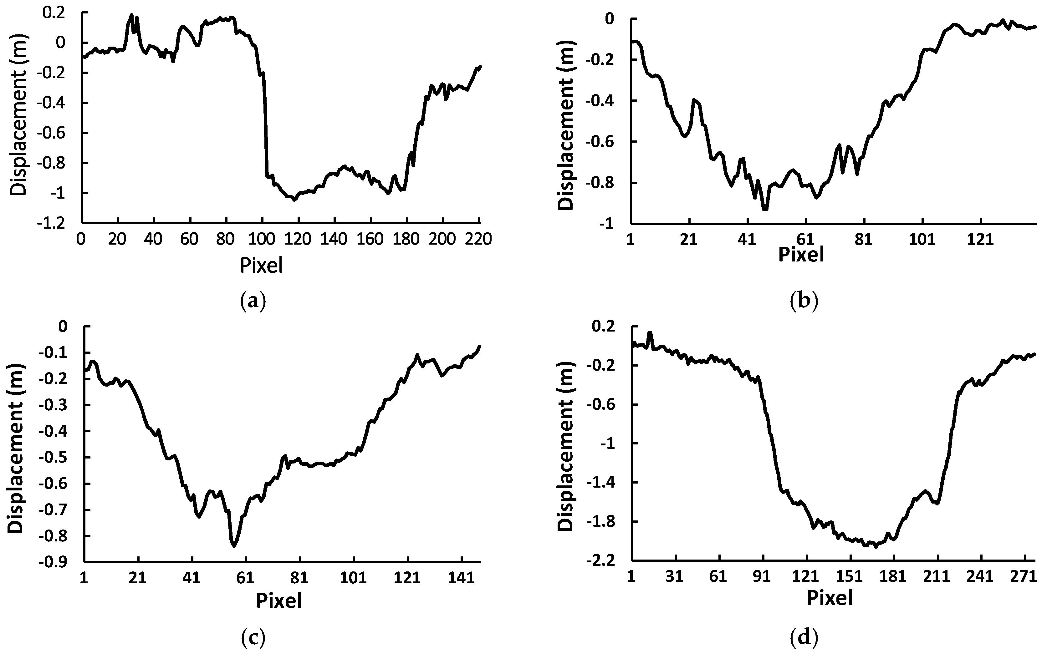 Remotesensing 10 01055 g011 Remotesensing 10 01055 g011