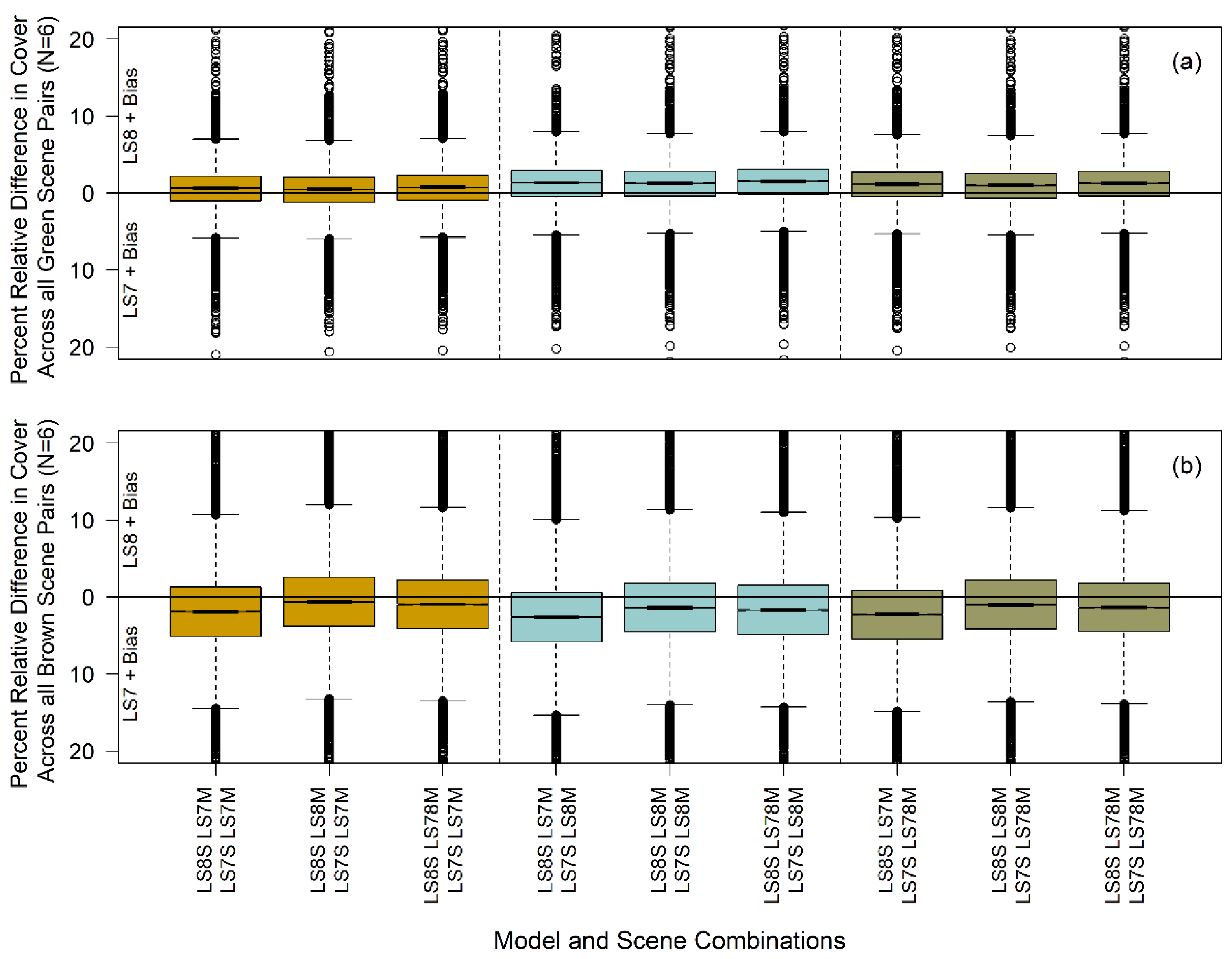 Remotesensing 10 01057 g003