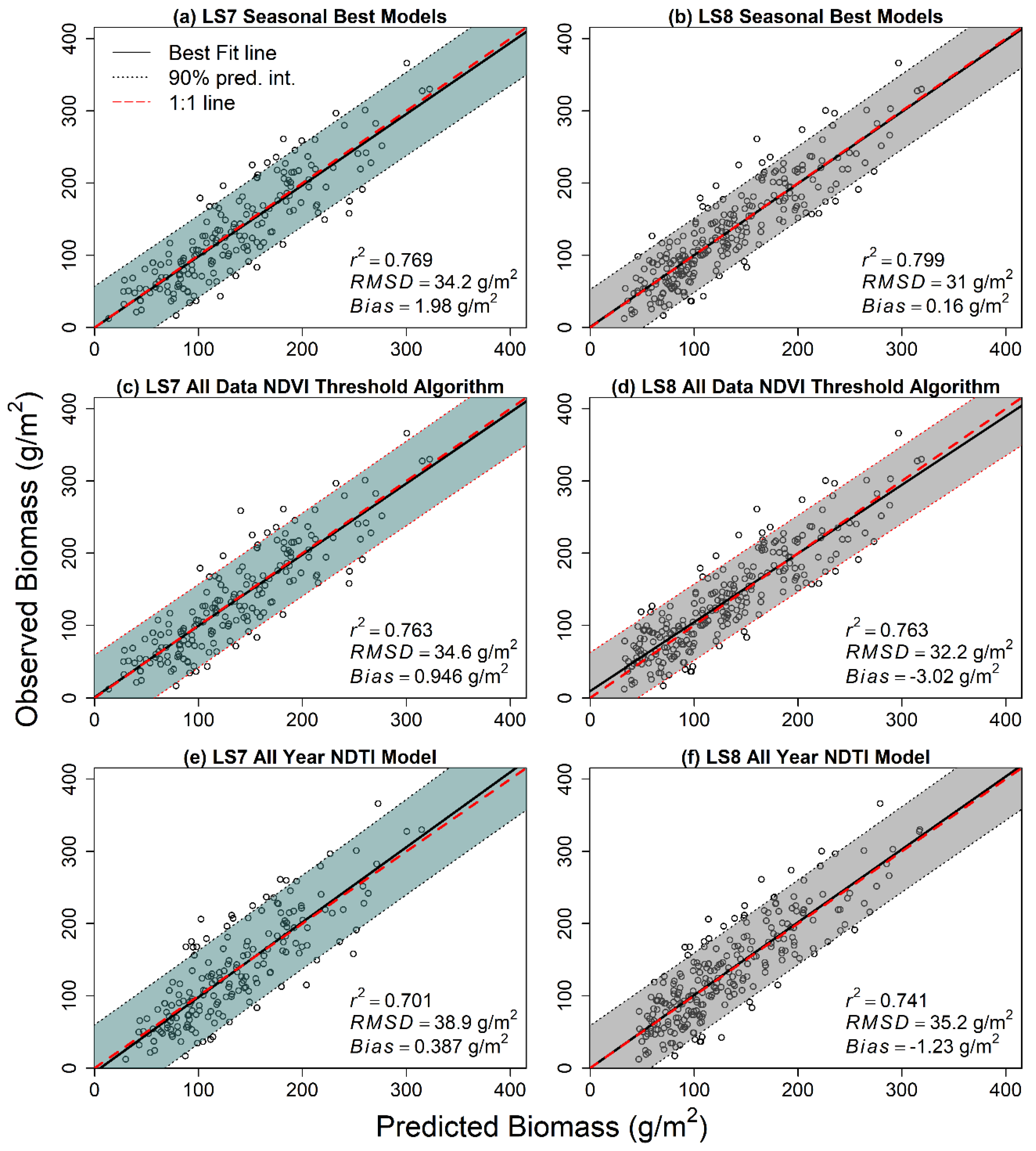 Remotesensing 10 01057 g005