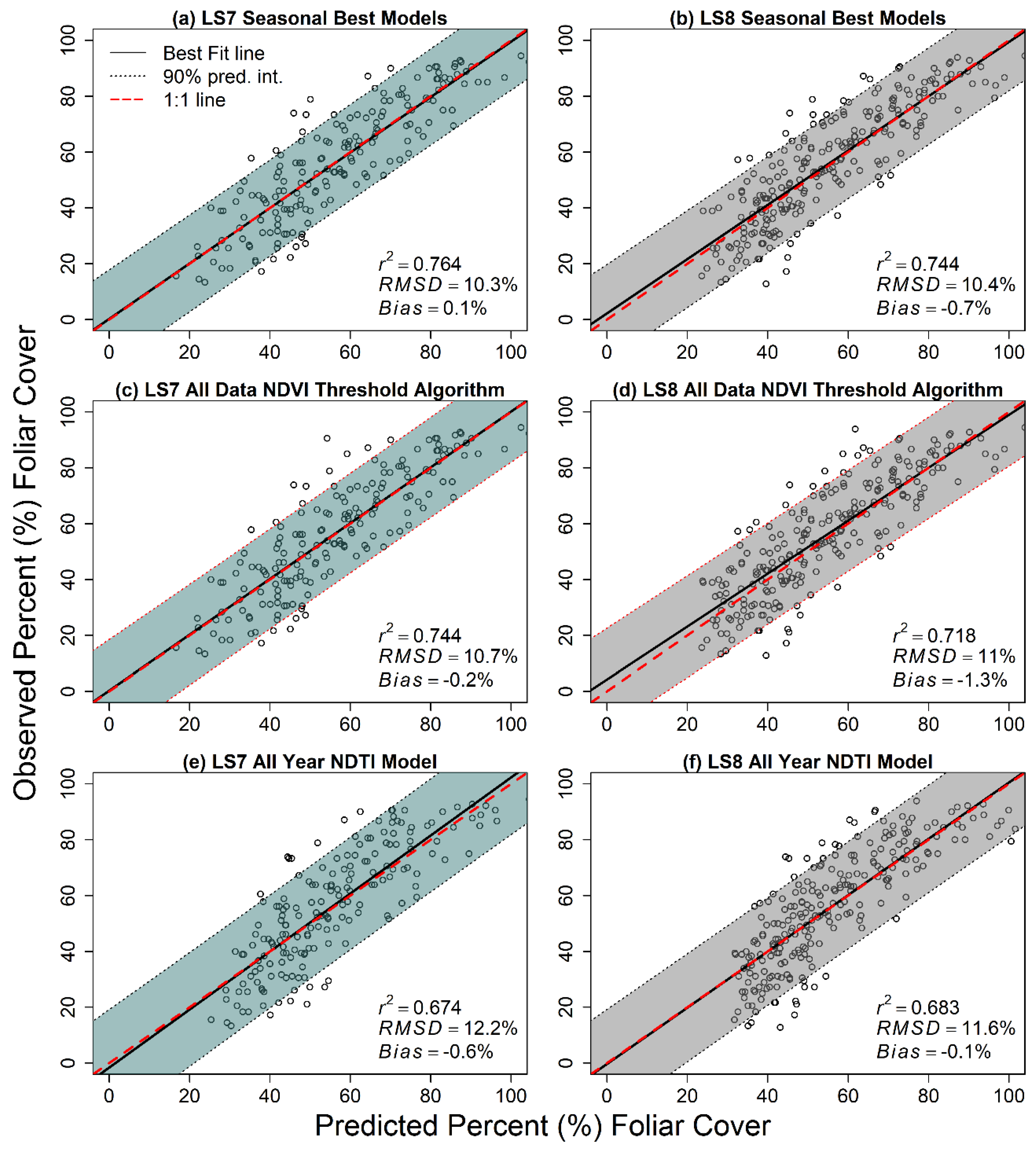 Remotesensing 10 01057 g006