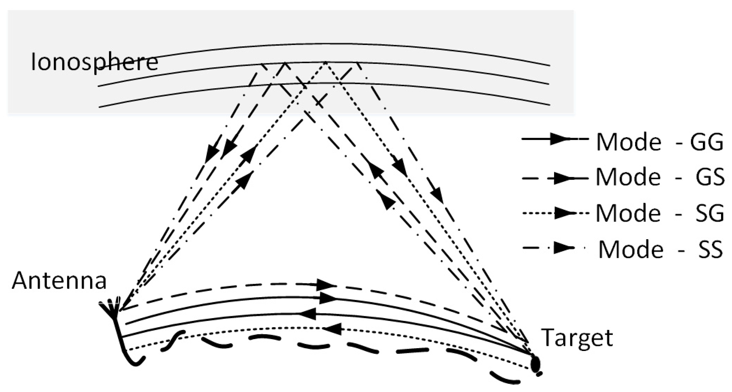 Remotesensing 10 01061 g001