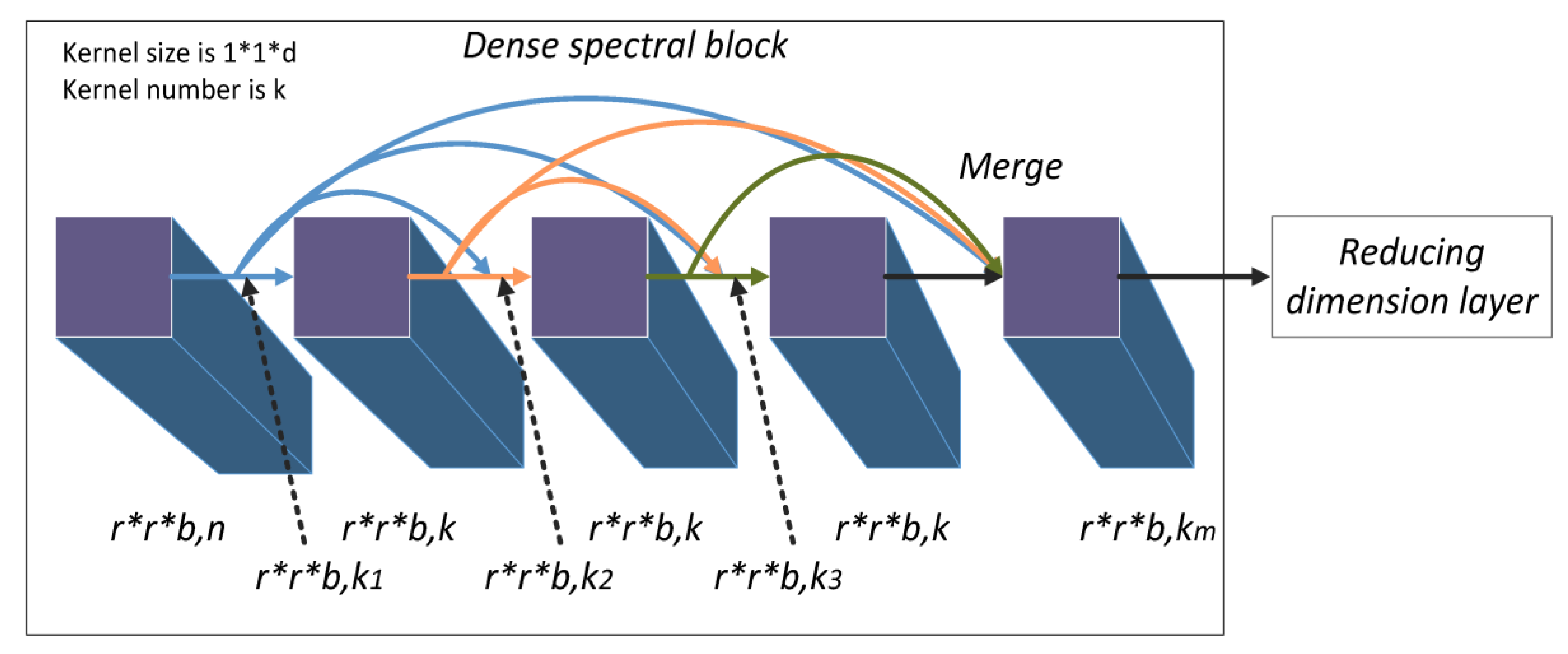 Remotesensing 10 01068 g003 Remotesensing 10 01068 g003