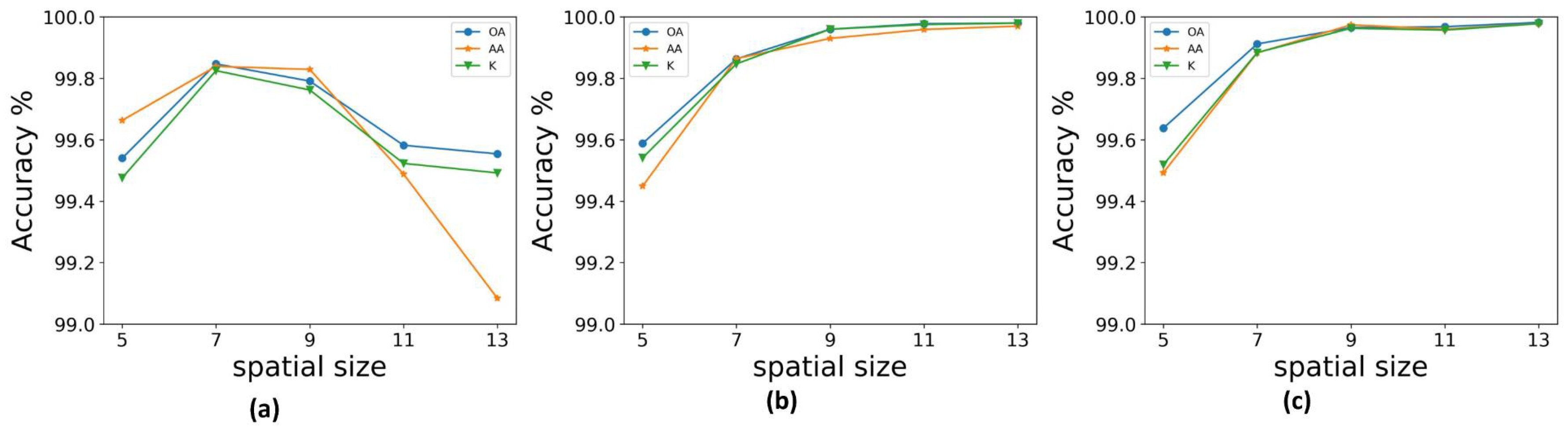 Remotesensing 10 01068 g008 Remotesensing 10 01068 g008