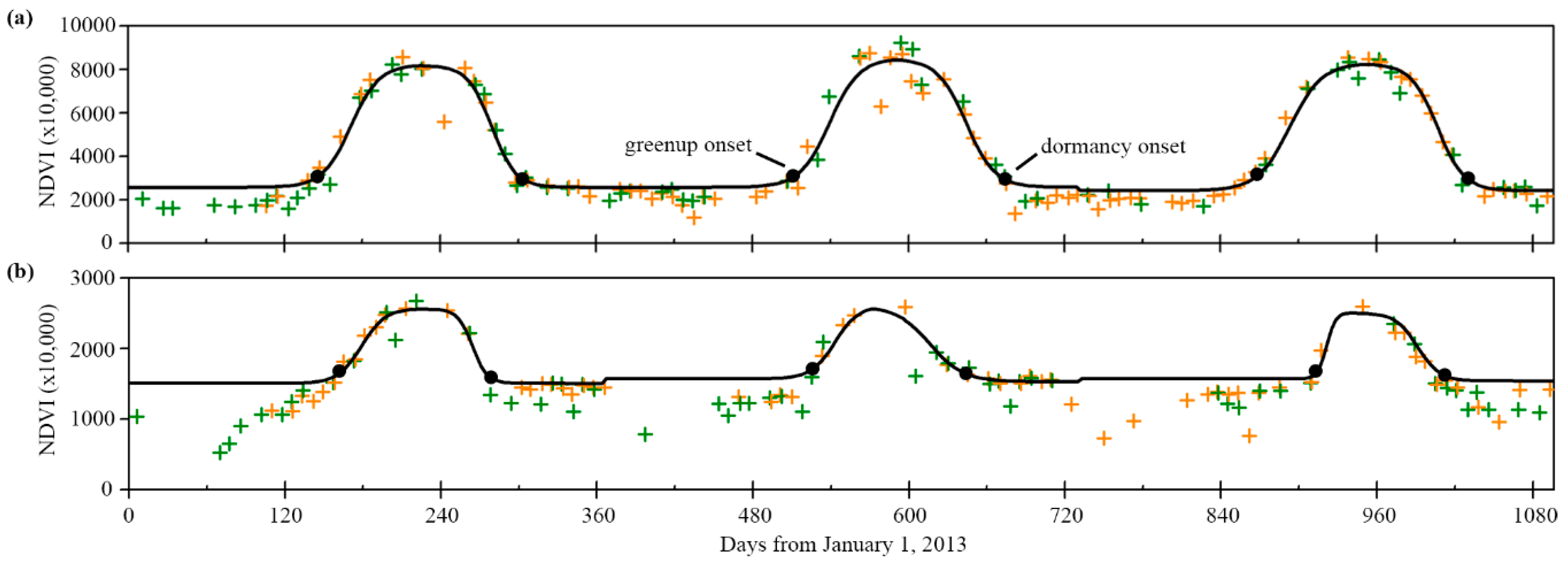 Remotesensing 10 01069 g002