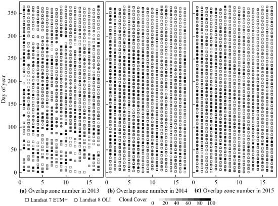 Remotesensing 10 01069 g0a1