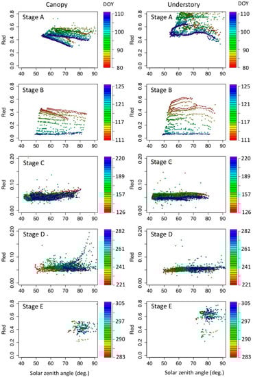 Remotesensing 10 01071 g0a2