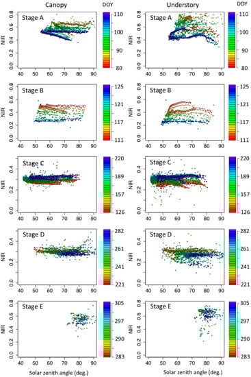 Remotesensing 10 01071 g0a3