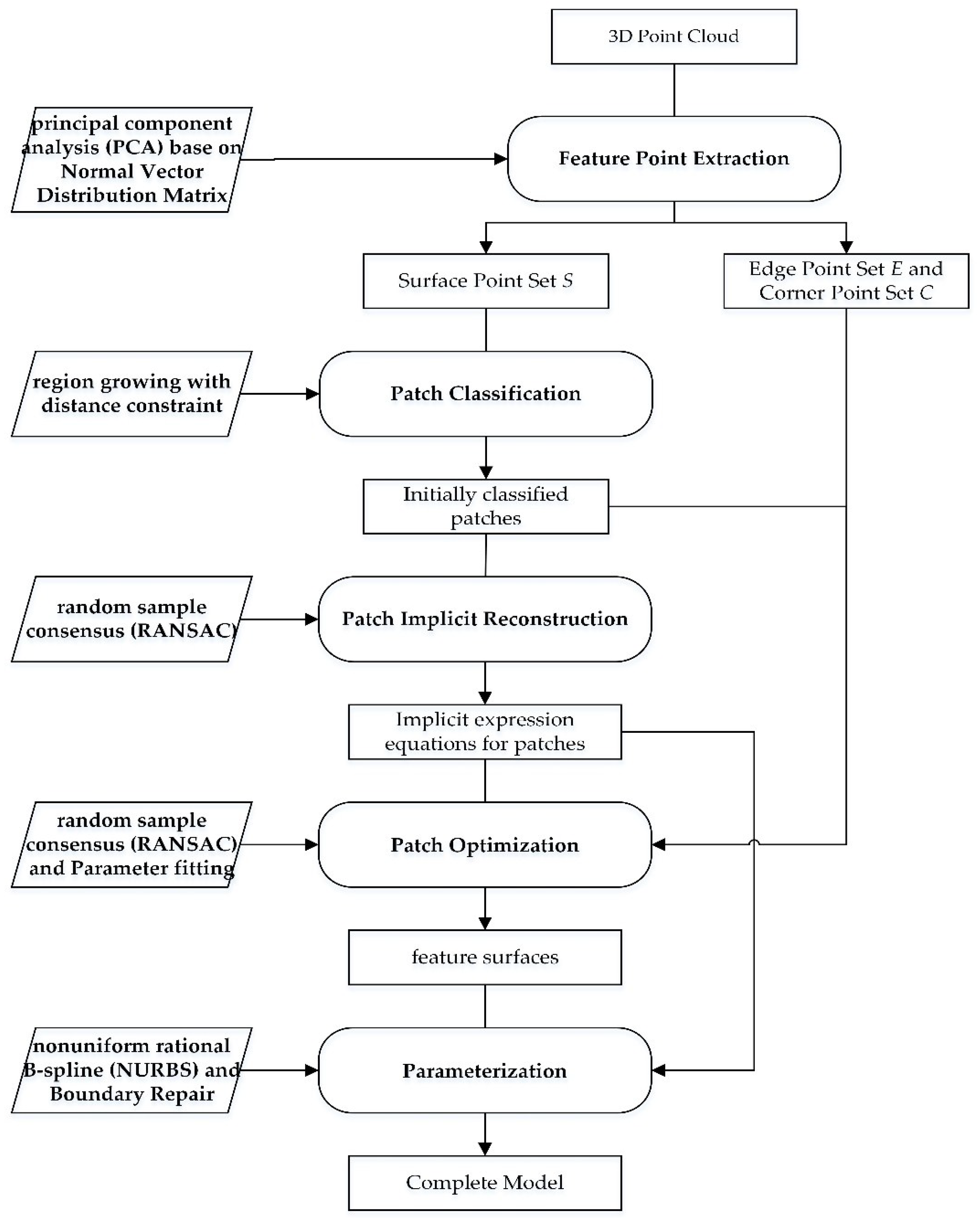 Remotesensing 10 01073 g001