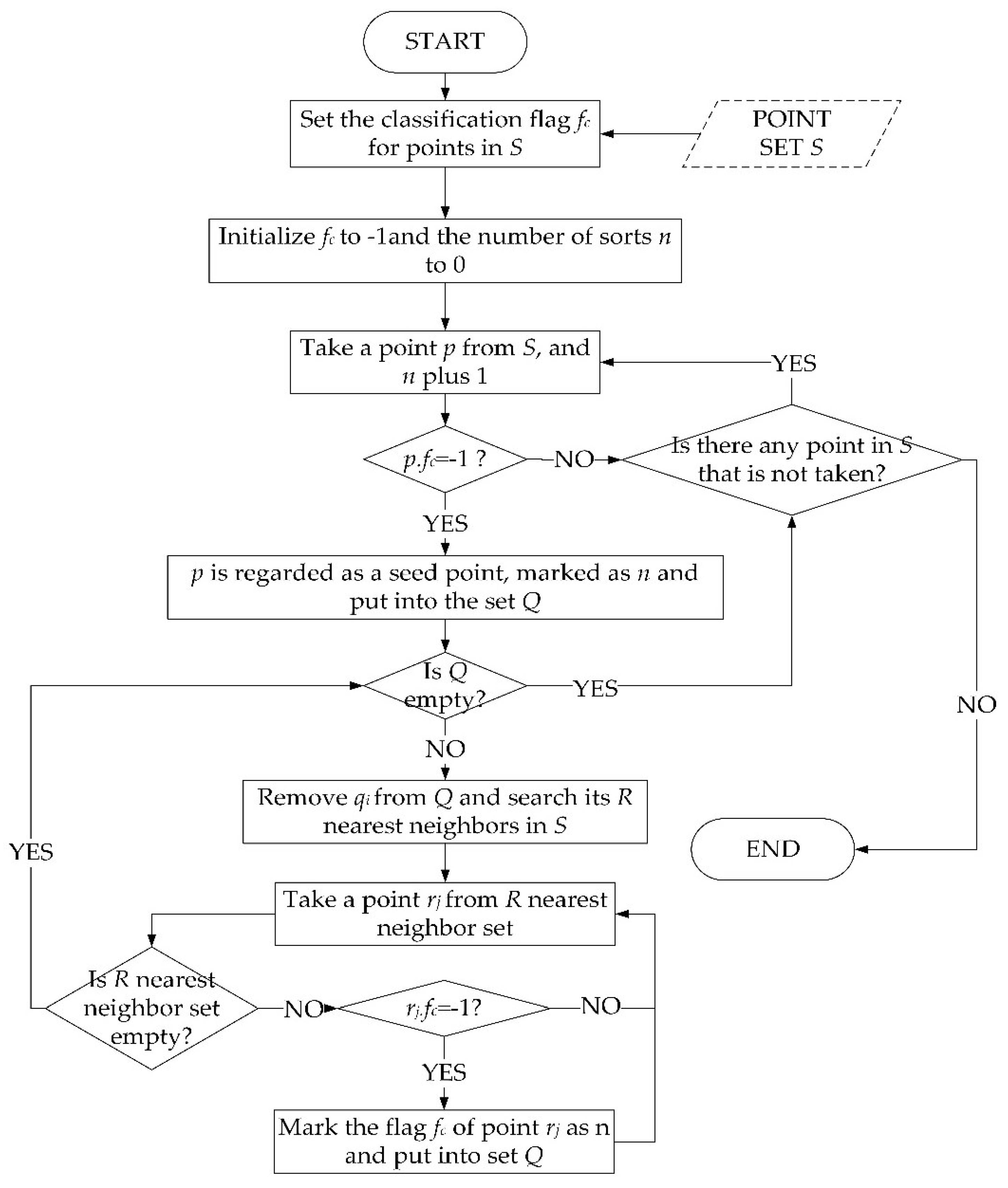 Remotesensing 10 01073 g005