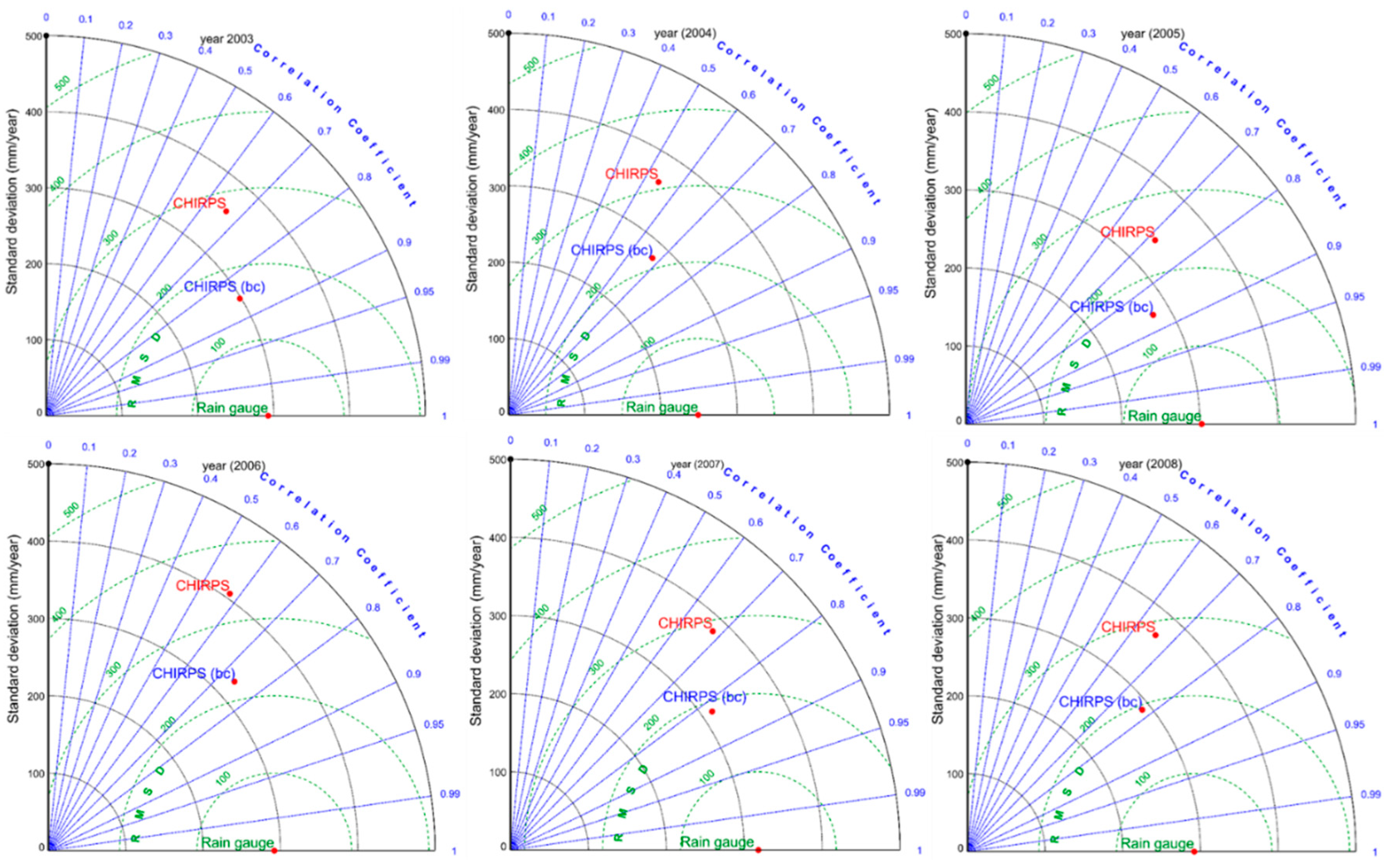 Remotesensing 10 01074 g005