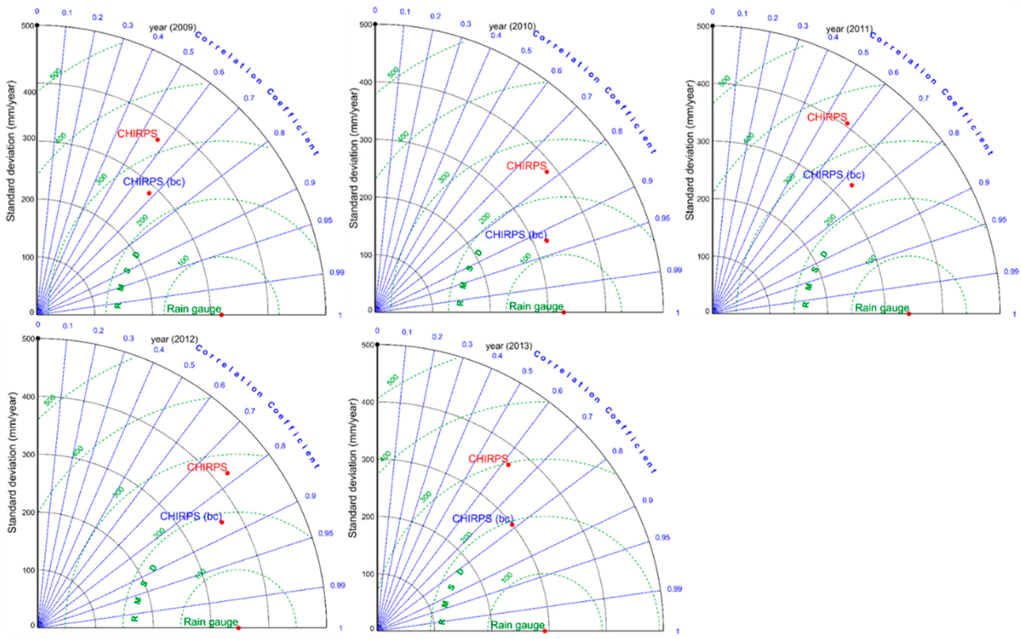 Remotesensing 10 01074 g006