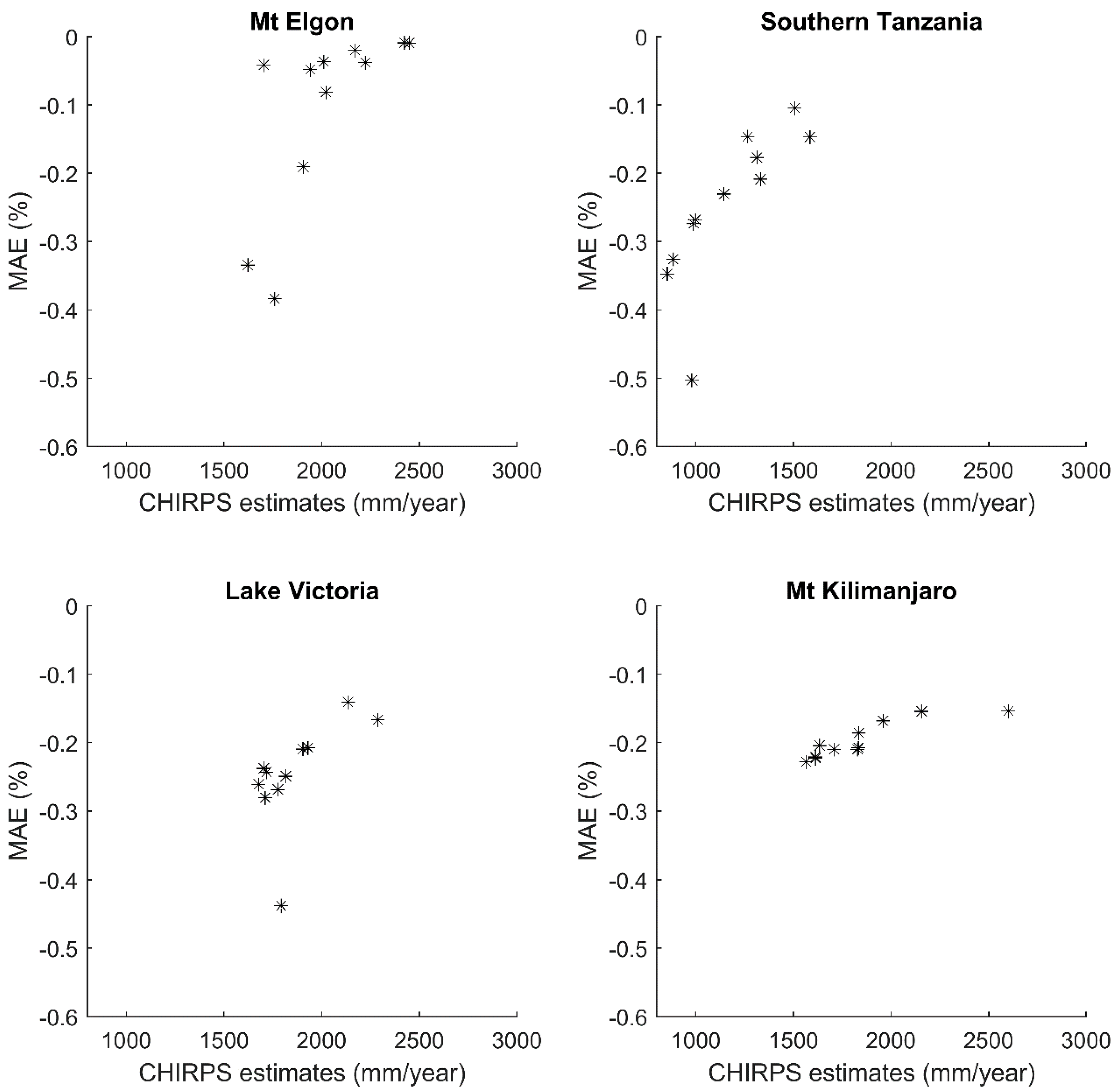 Remotesensing 10 01074 g008