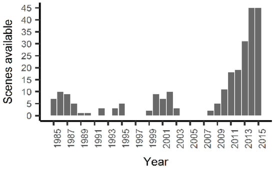 Remotesensing 10 01075 g0a1