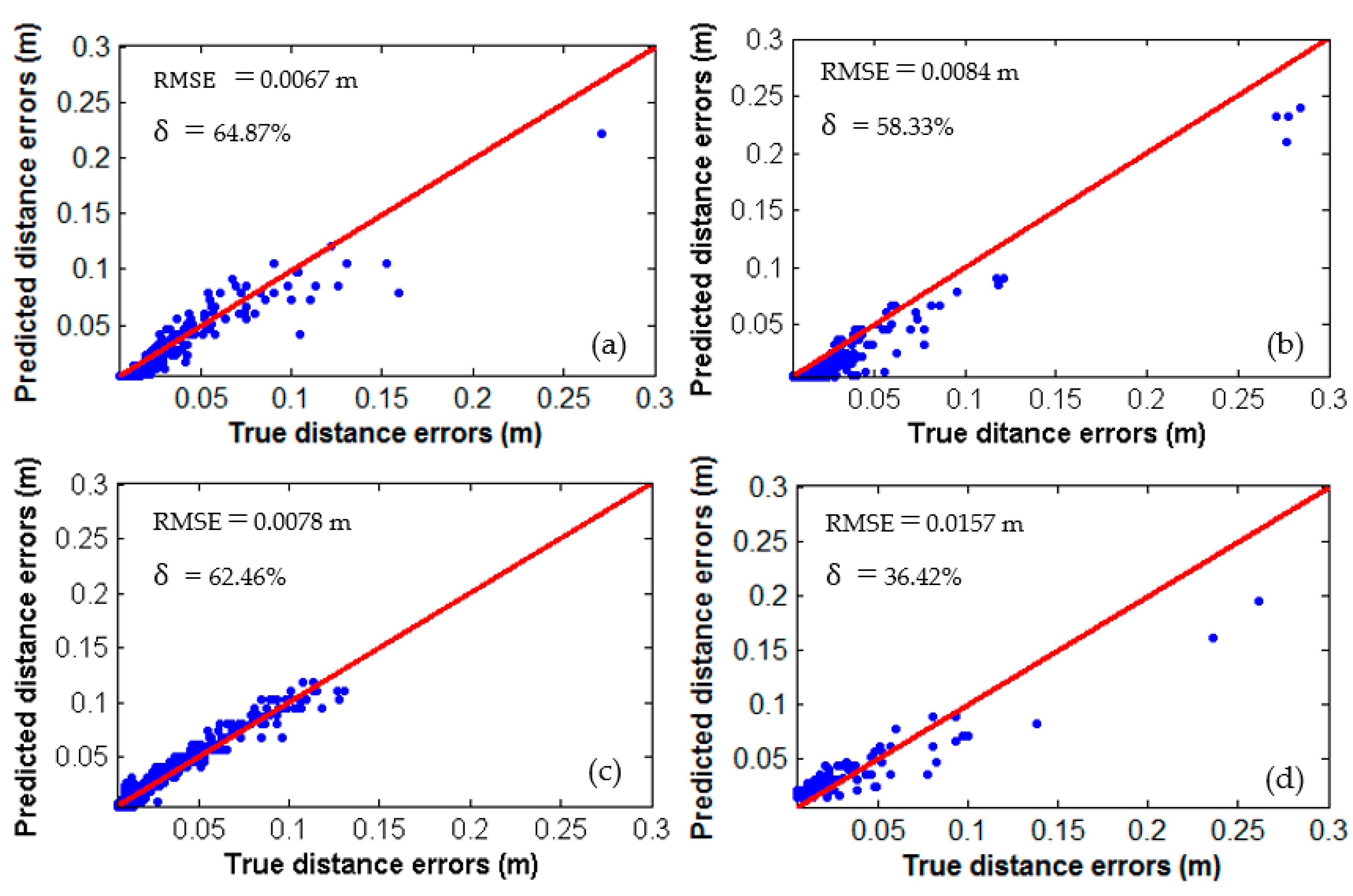 Remotesensing 10 01077 g007