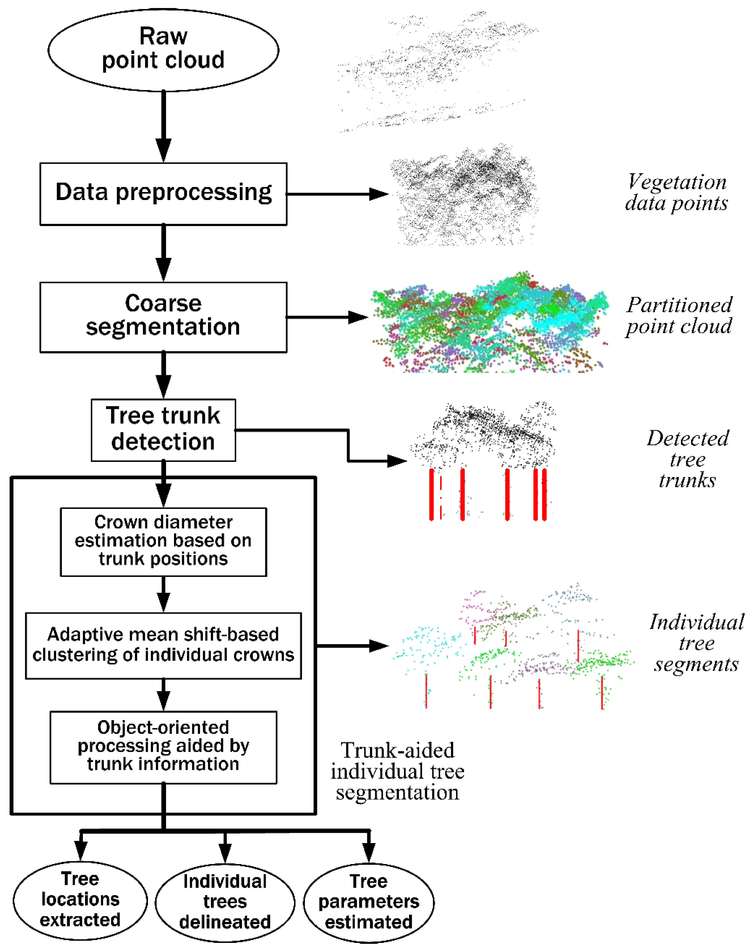 Remotesensing 10 01078 g004
