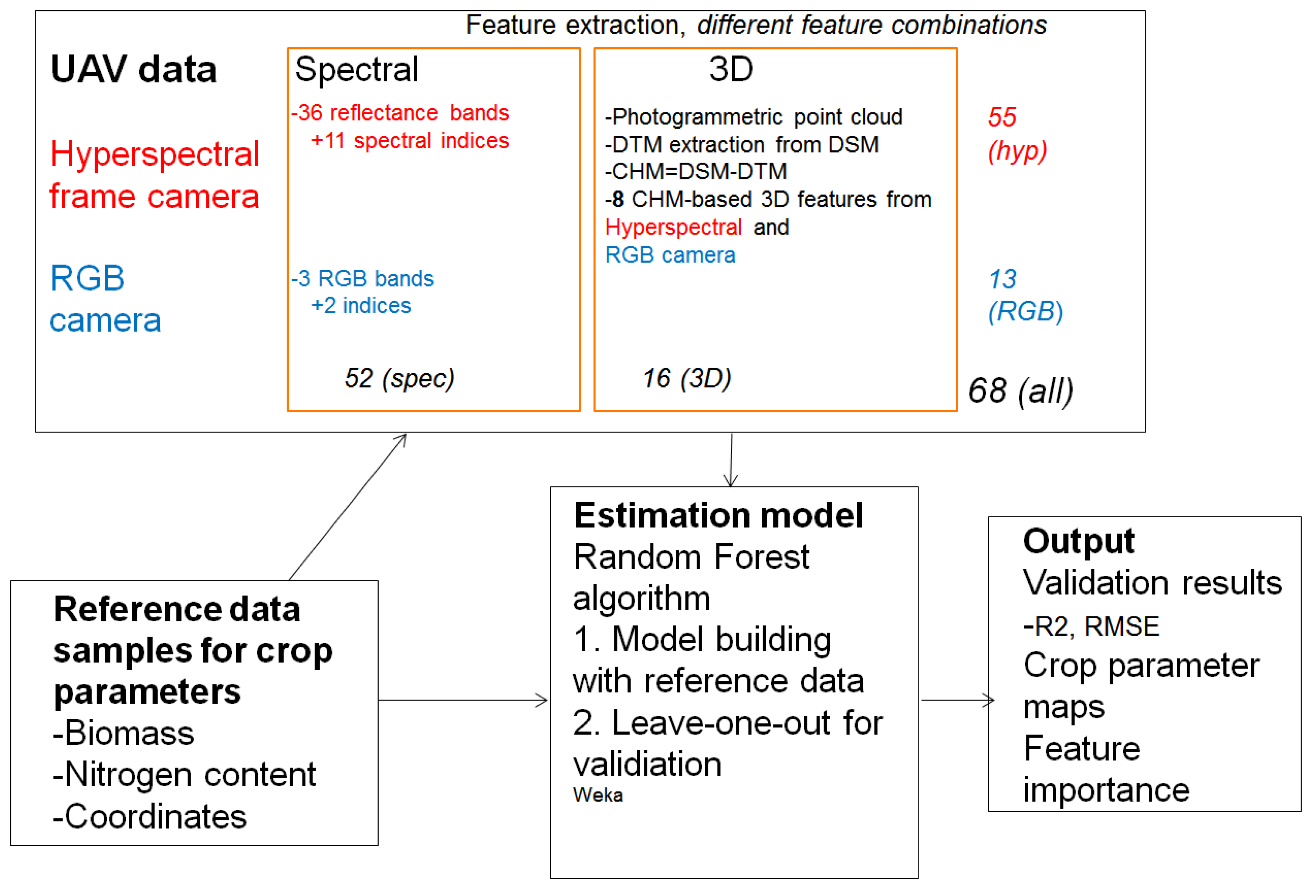 Remotesensing 10 01082 g006