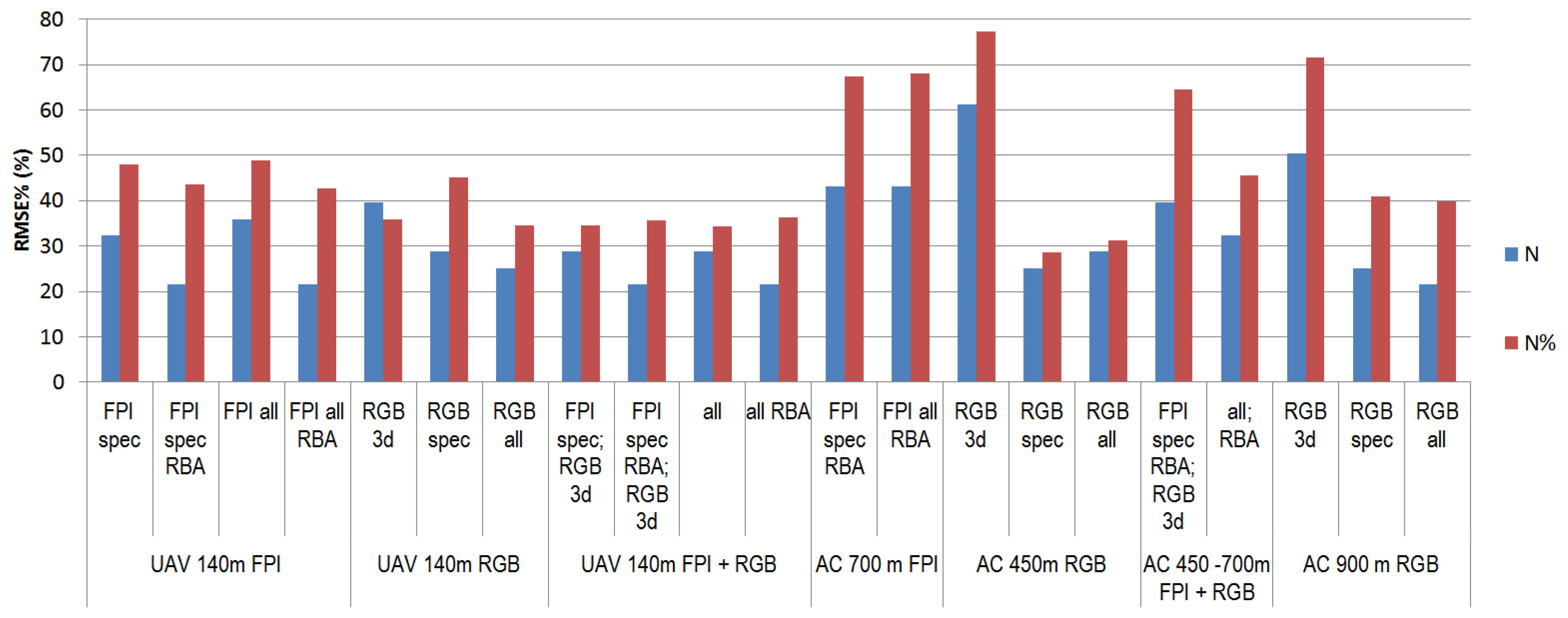 Remotesensing 10 01082 g008