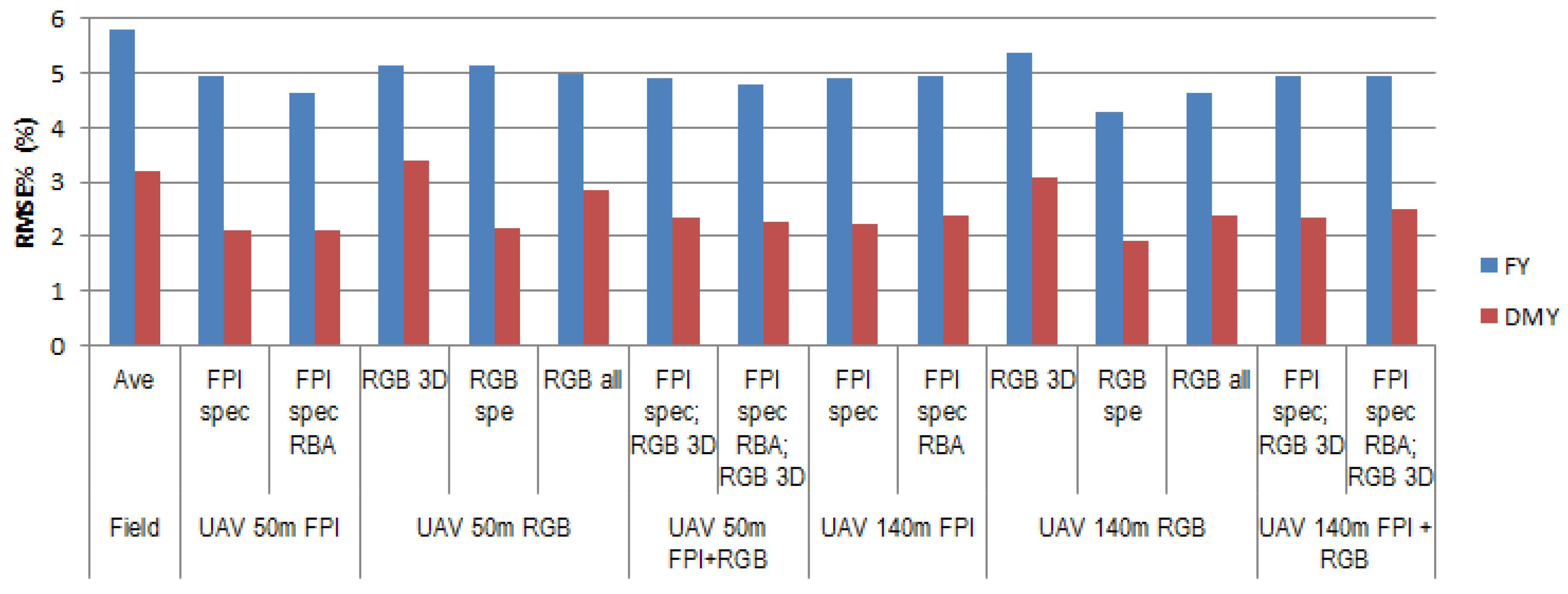 Remotesensing 10 01082 g009