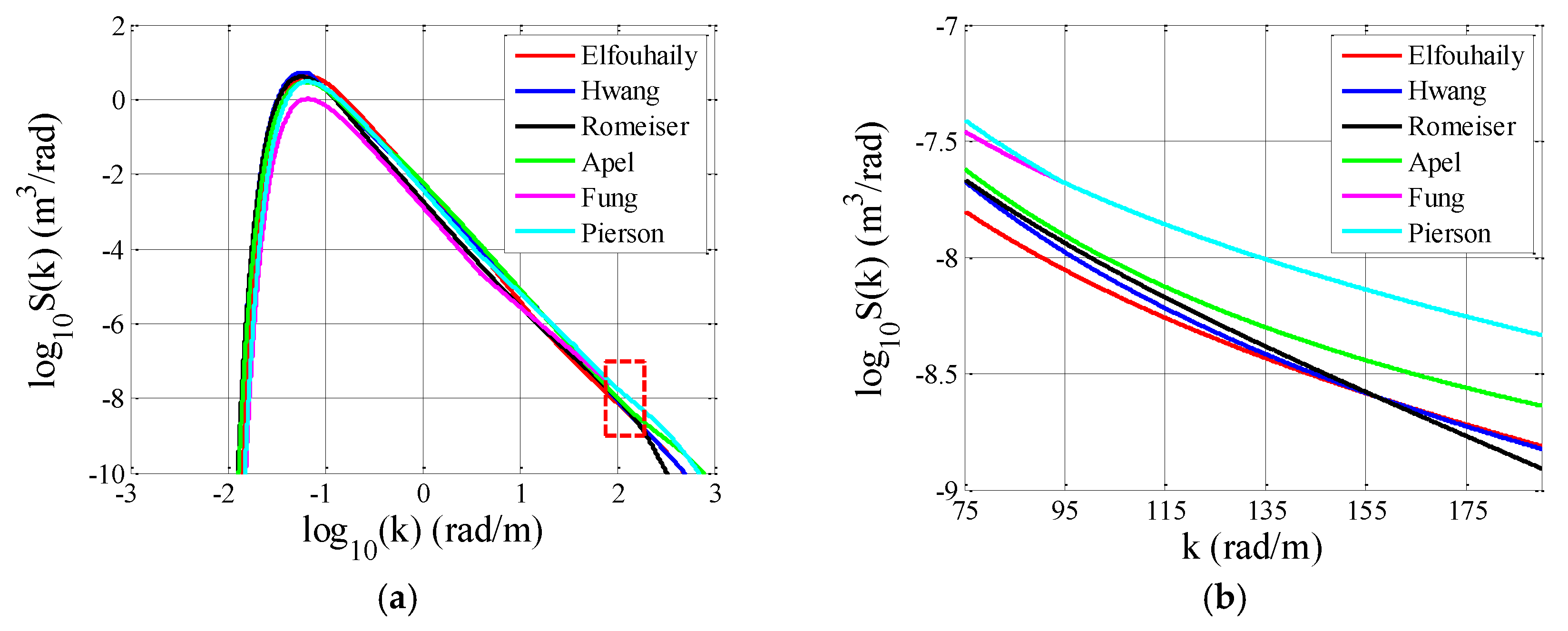 Remotesensing 10 01084 g002