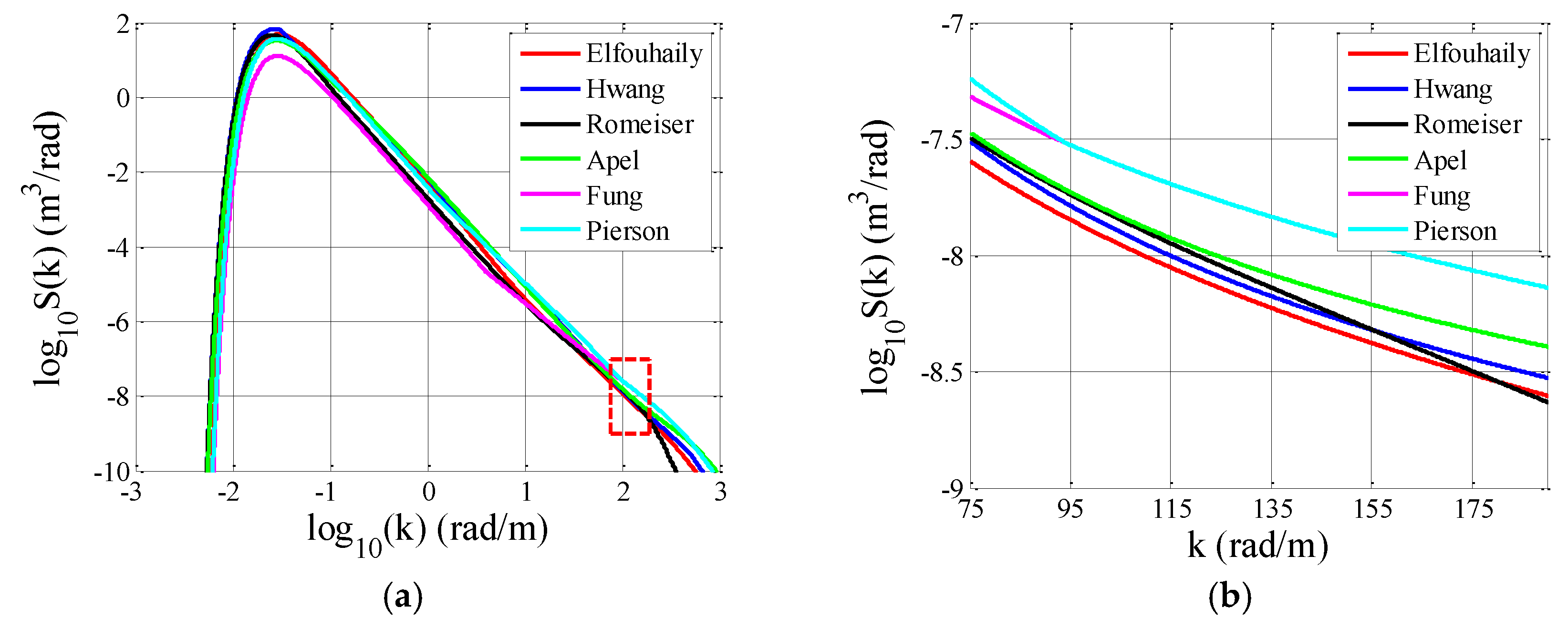 Remotesensing 10 01084 g003