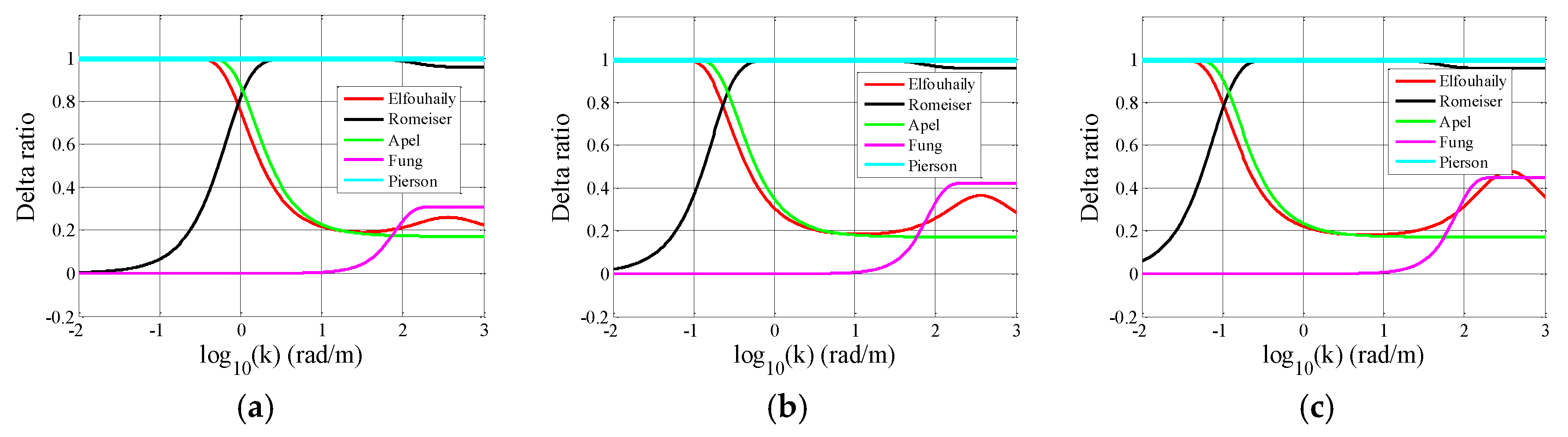 Remotesensing 10 01084 g004