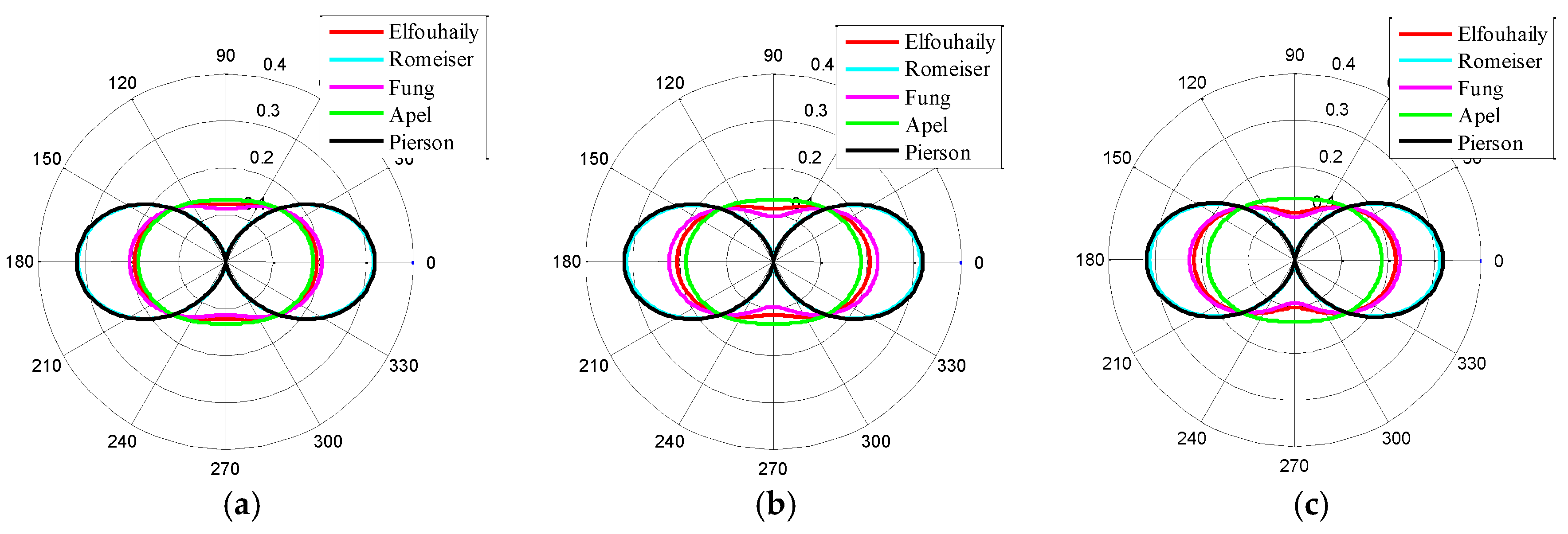 Remotesensing 10 01084 g005