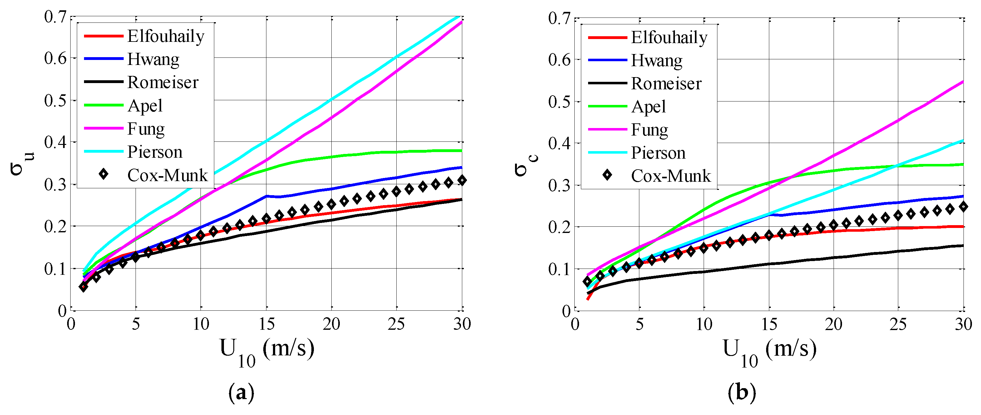 Remotesensing 10 01084 g006