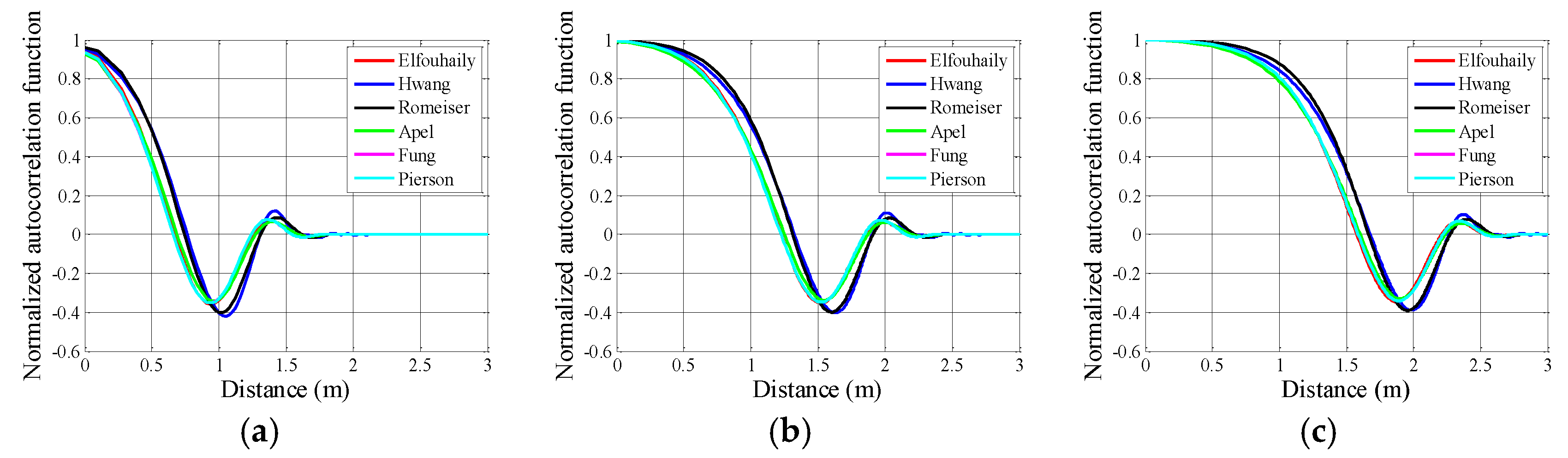 Remotesensing 10 01084 g007