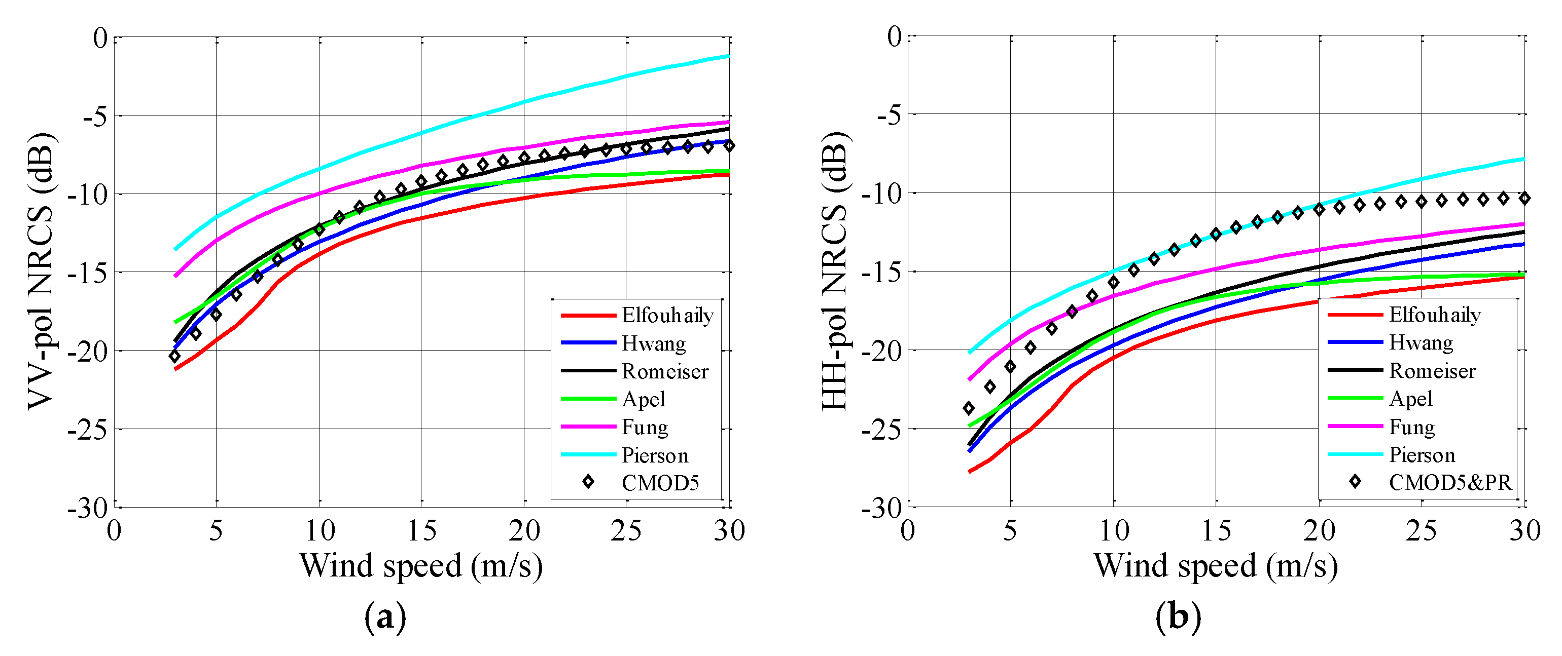 Remotesensing 10 01084 g013