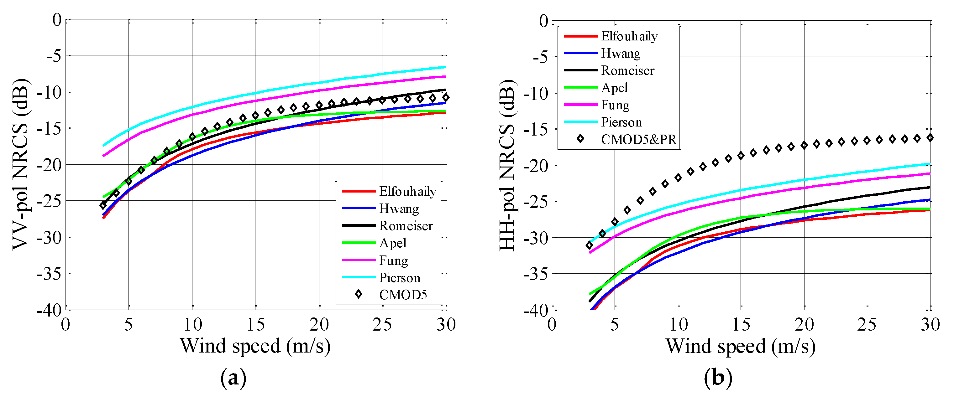 Remotesensing 10 01084 g014