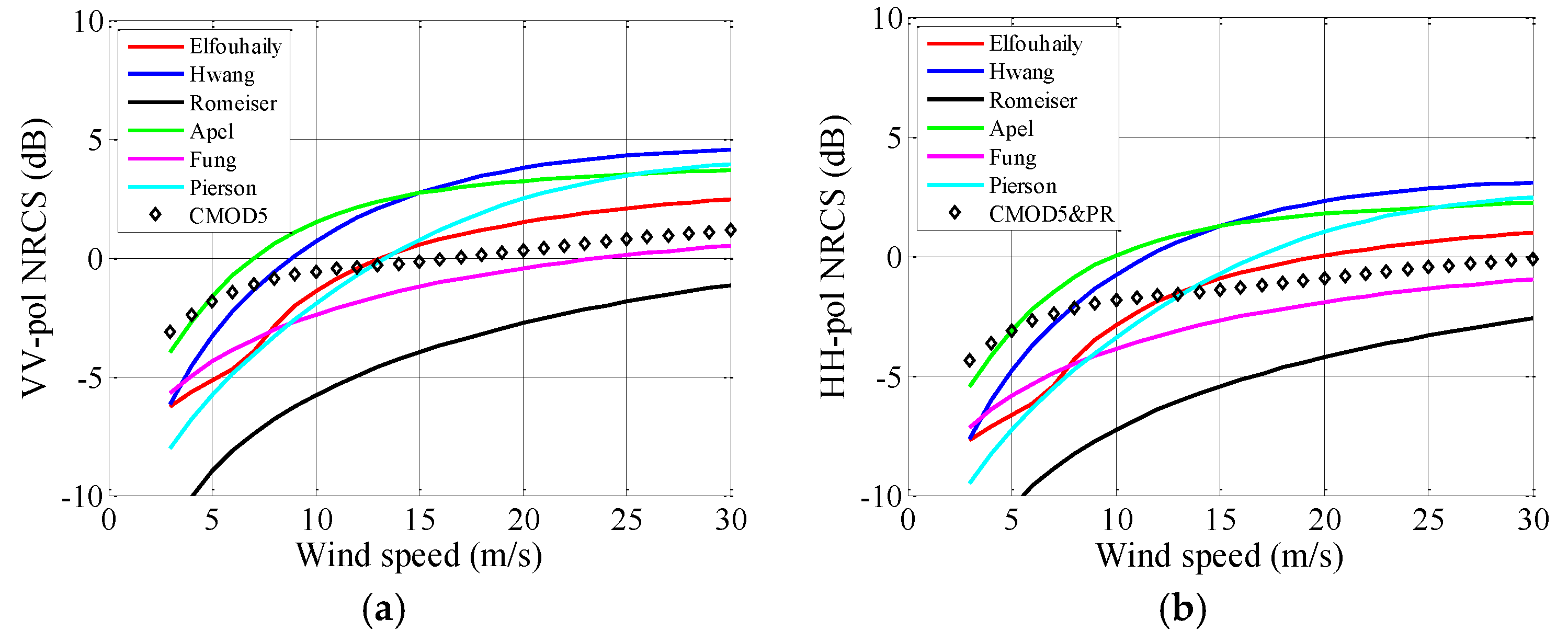 Remotesensing 10 01084 g015