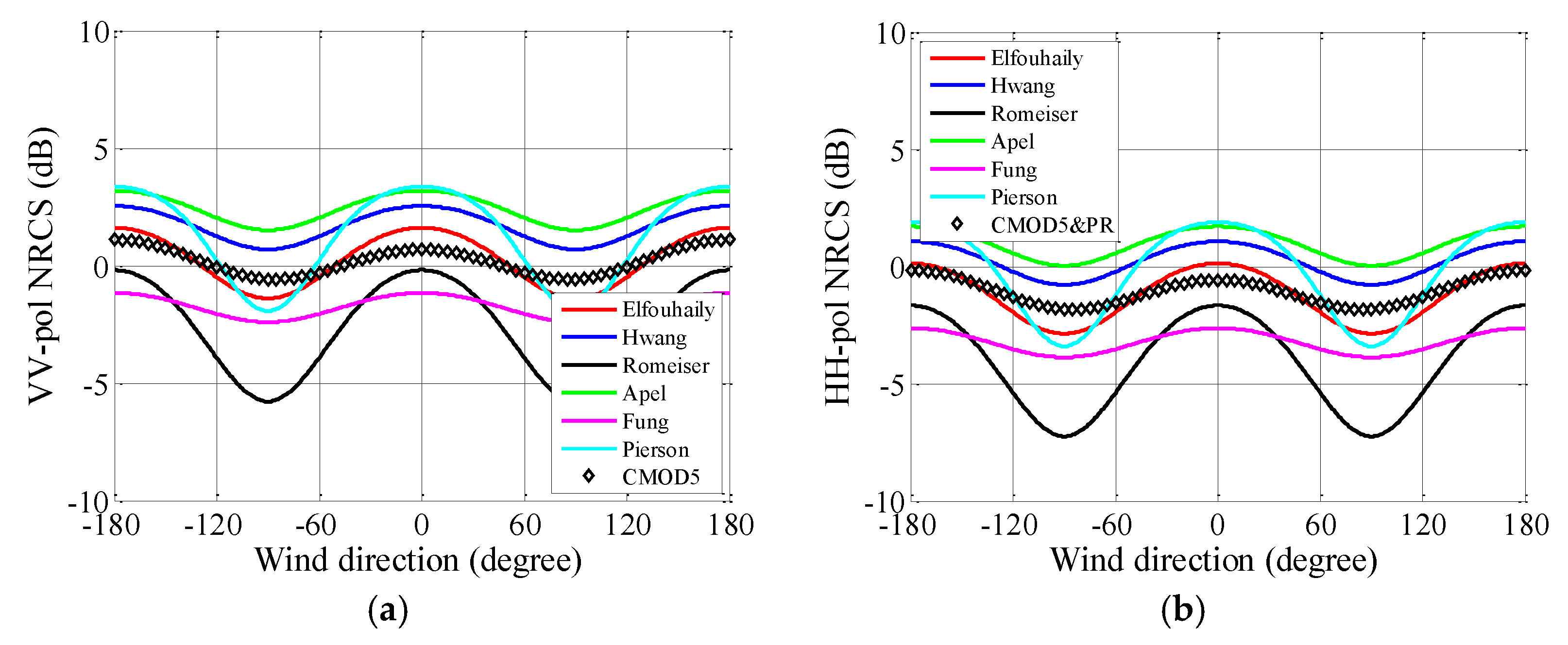 Remotesensing 10 01084 g016