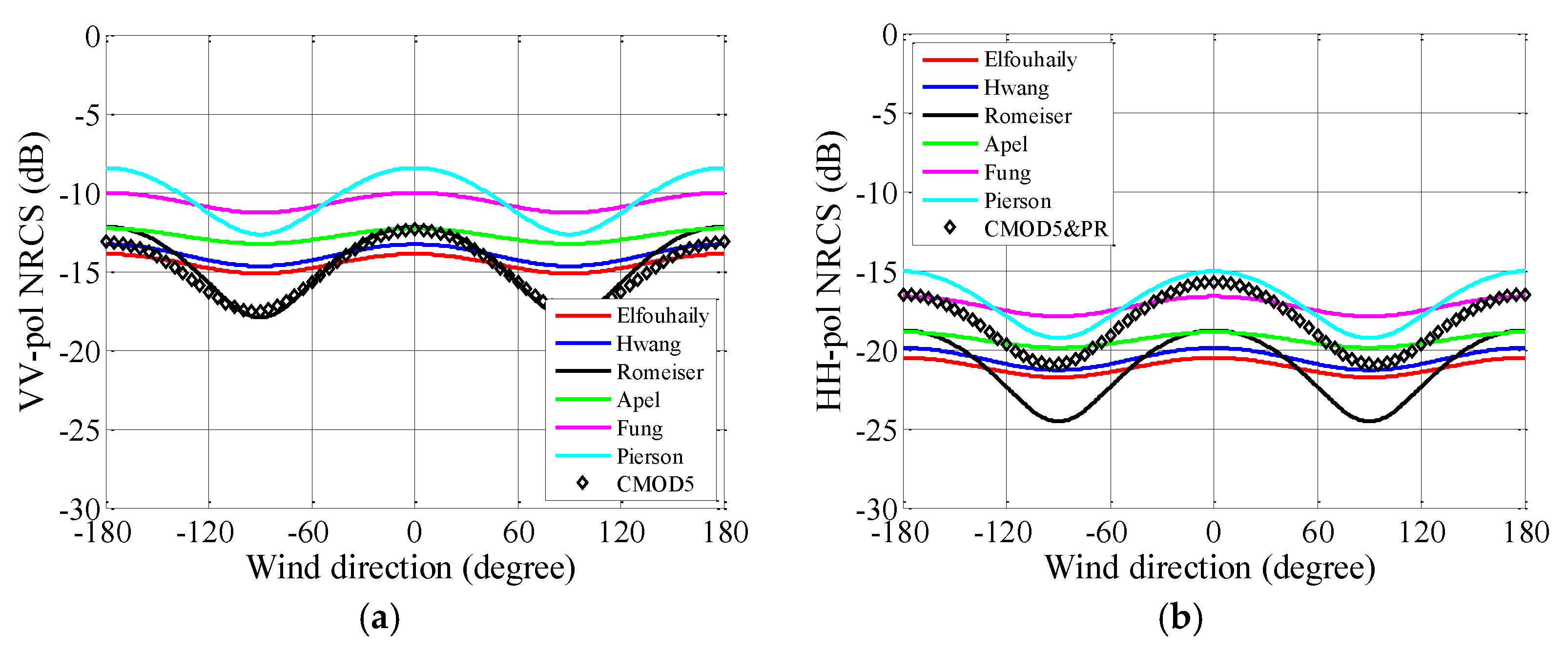 Remotesensing 10 01084 g017