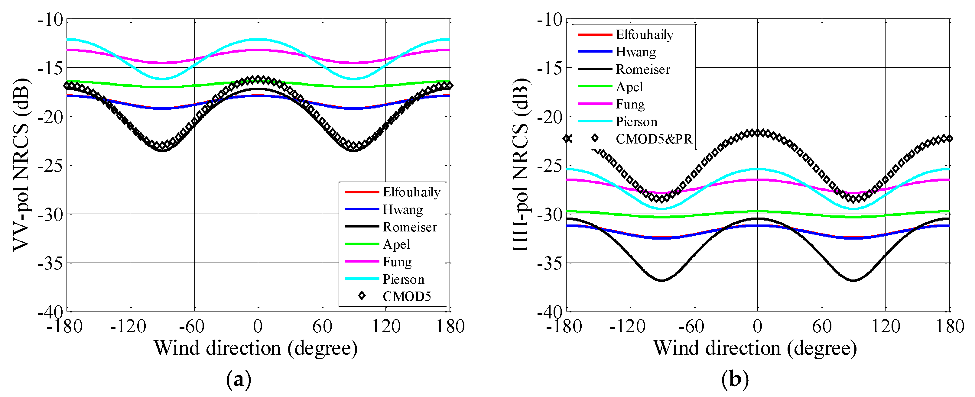 Remotesensing 10 01084 g018