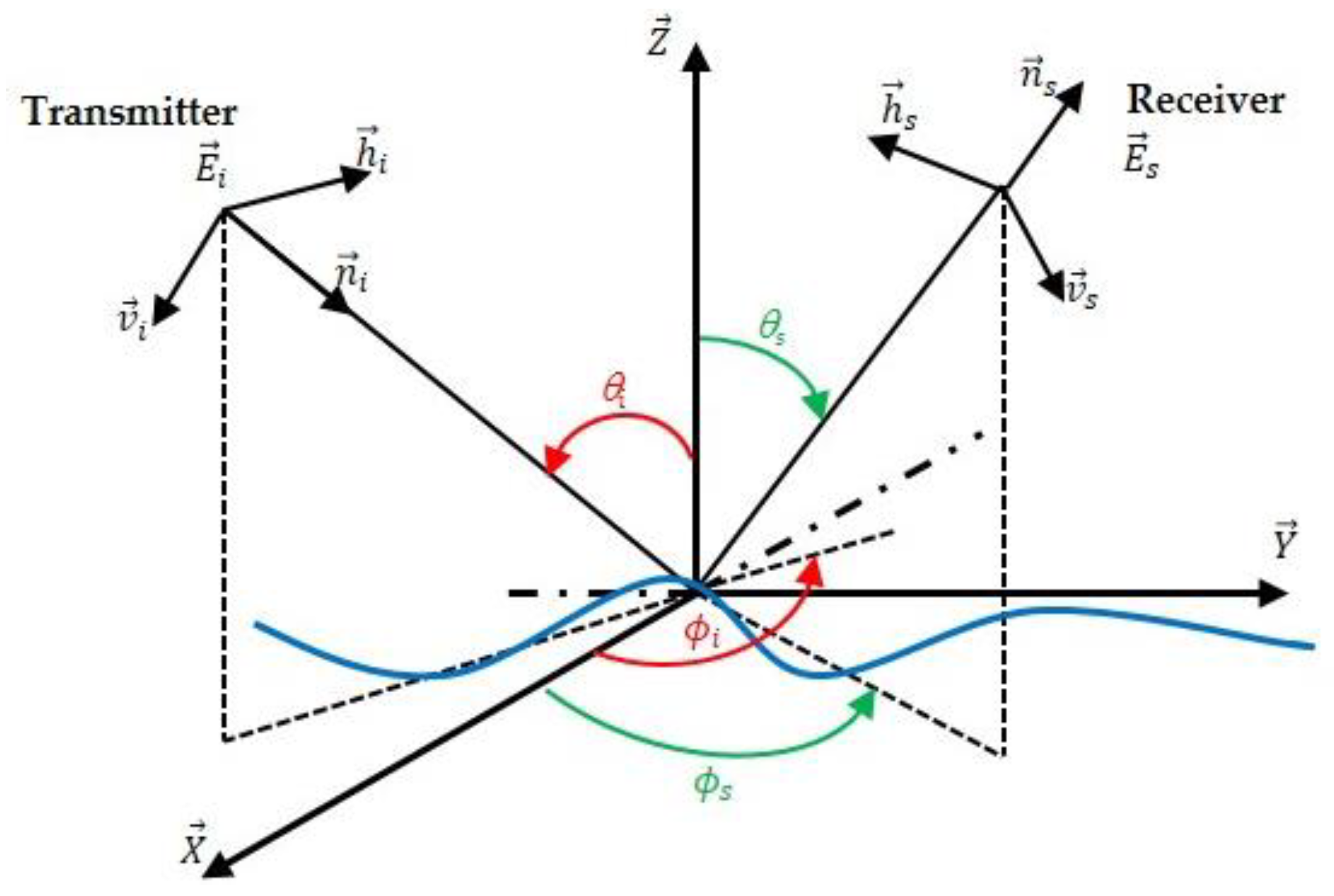 Remotesensing 10 01084 g019