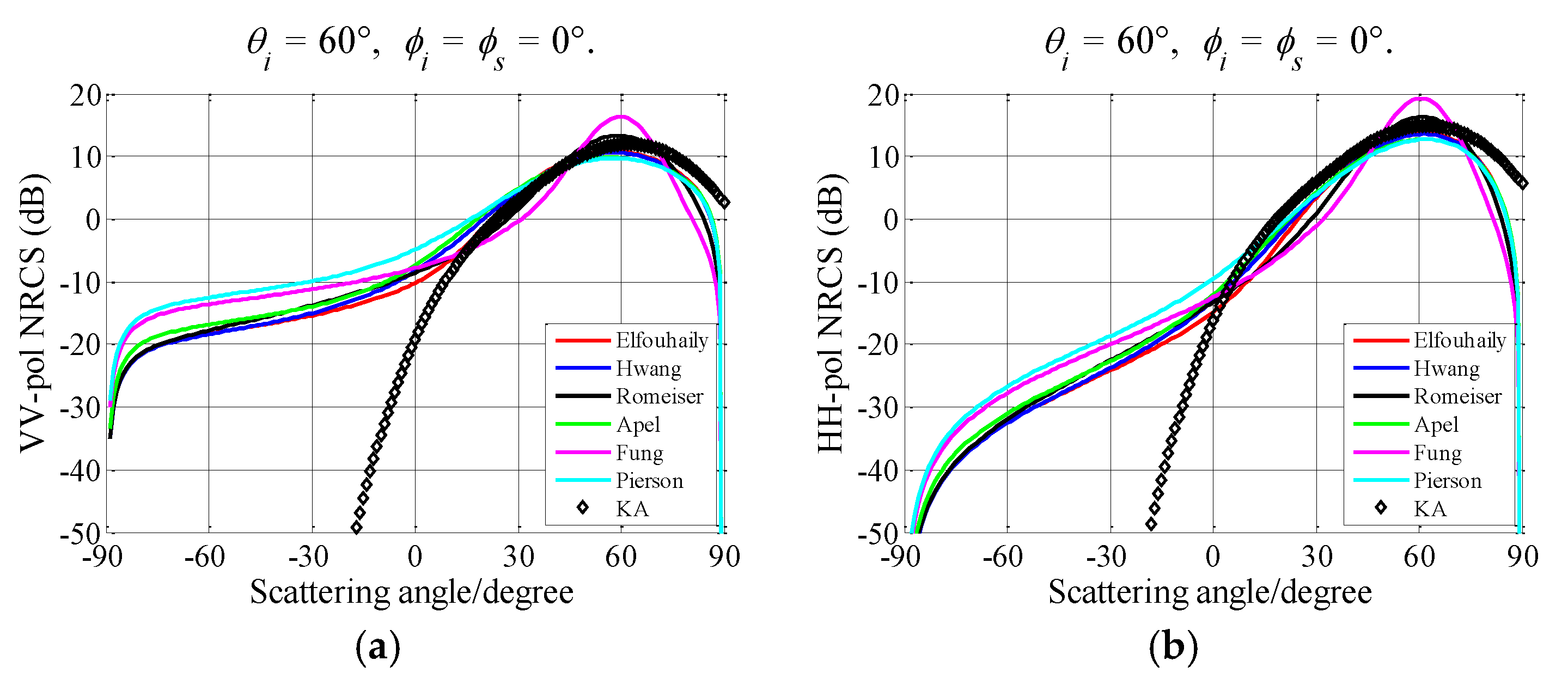 Remotesensing 10 01084 g020