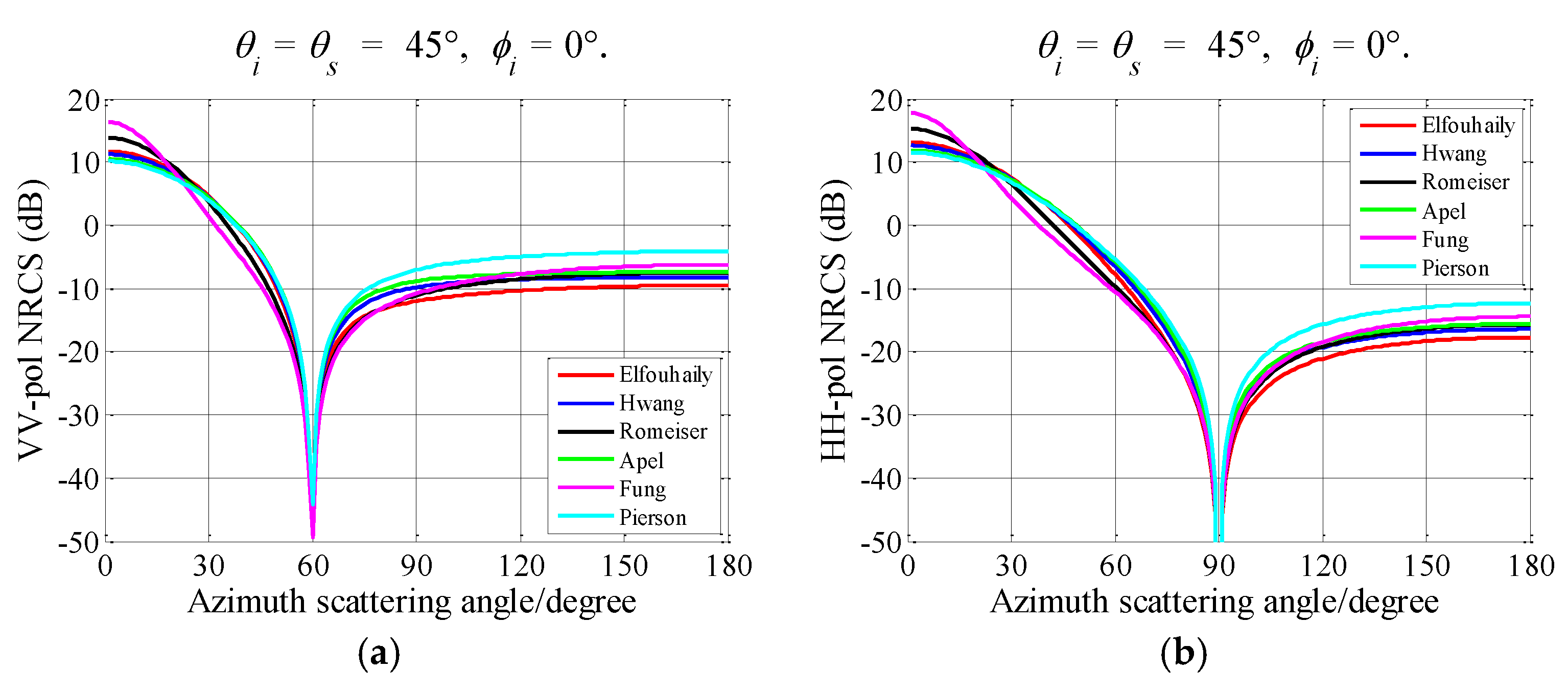Remotesensing 10 01084 g021