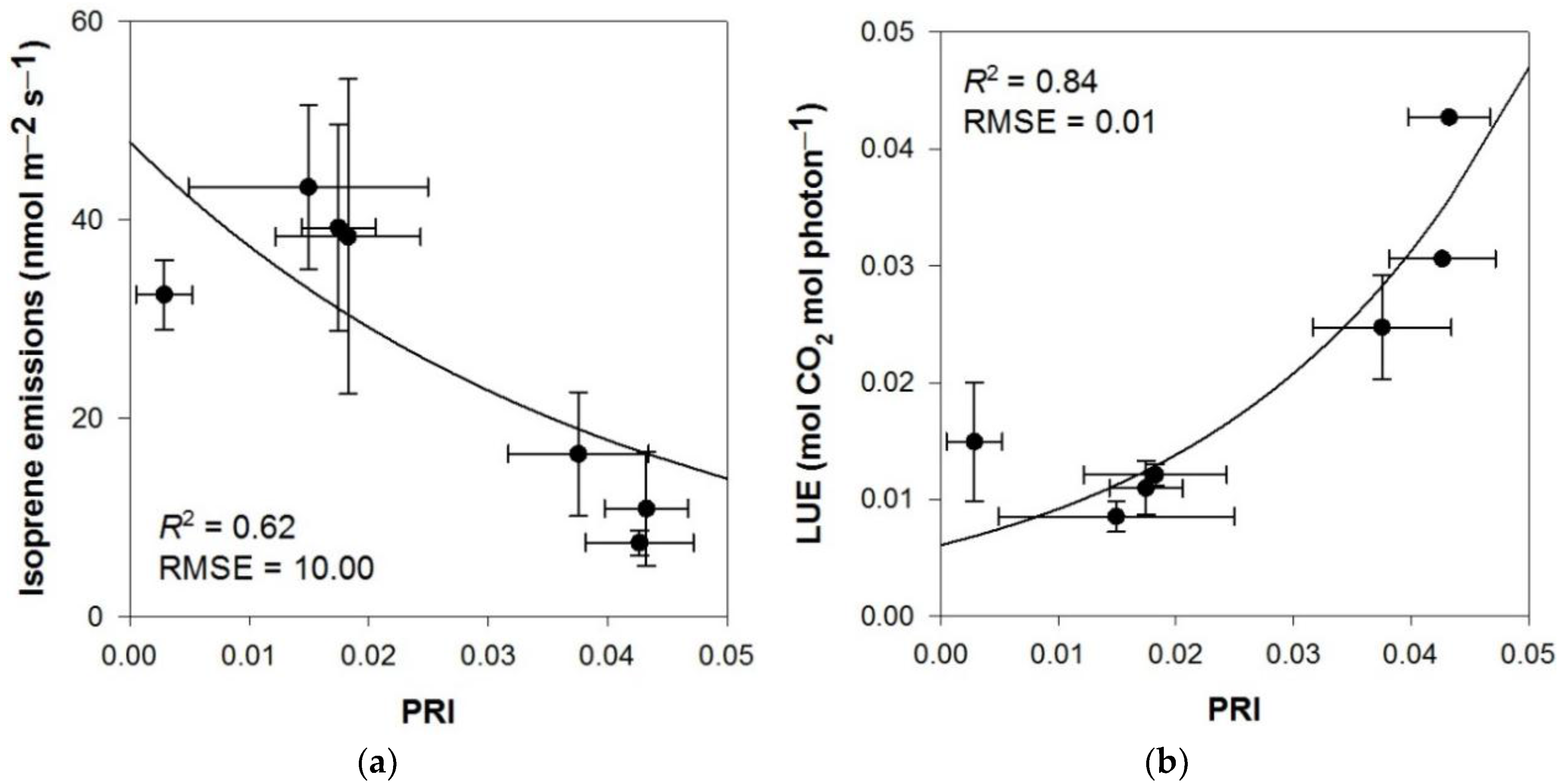 Remotesensing 10 01086 g002