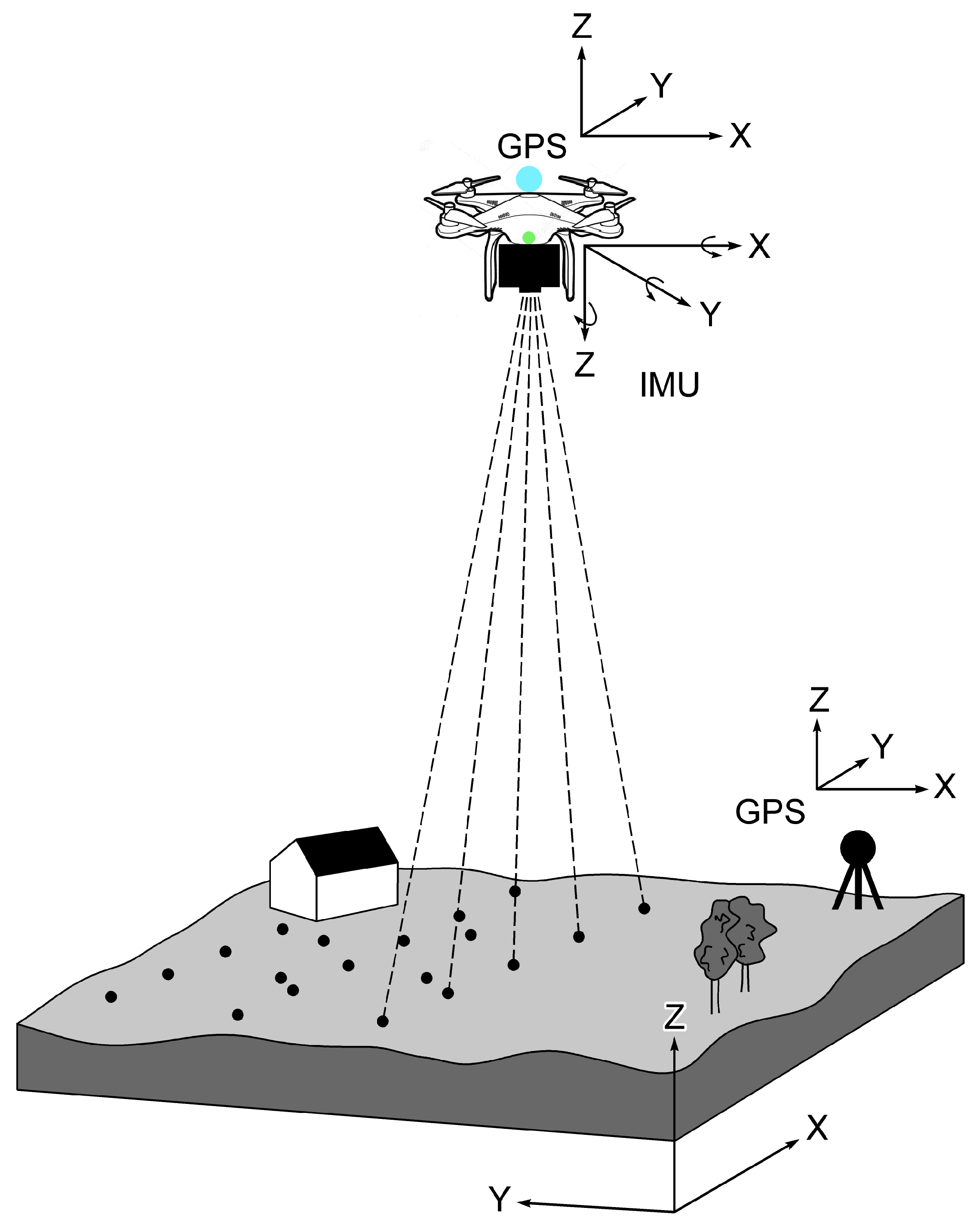 Remotesensing 10 01094 g001 Remotesensing 10 01094 g001