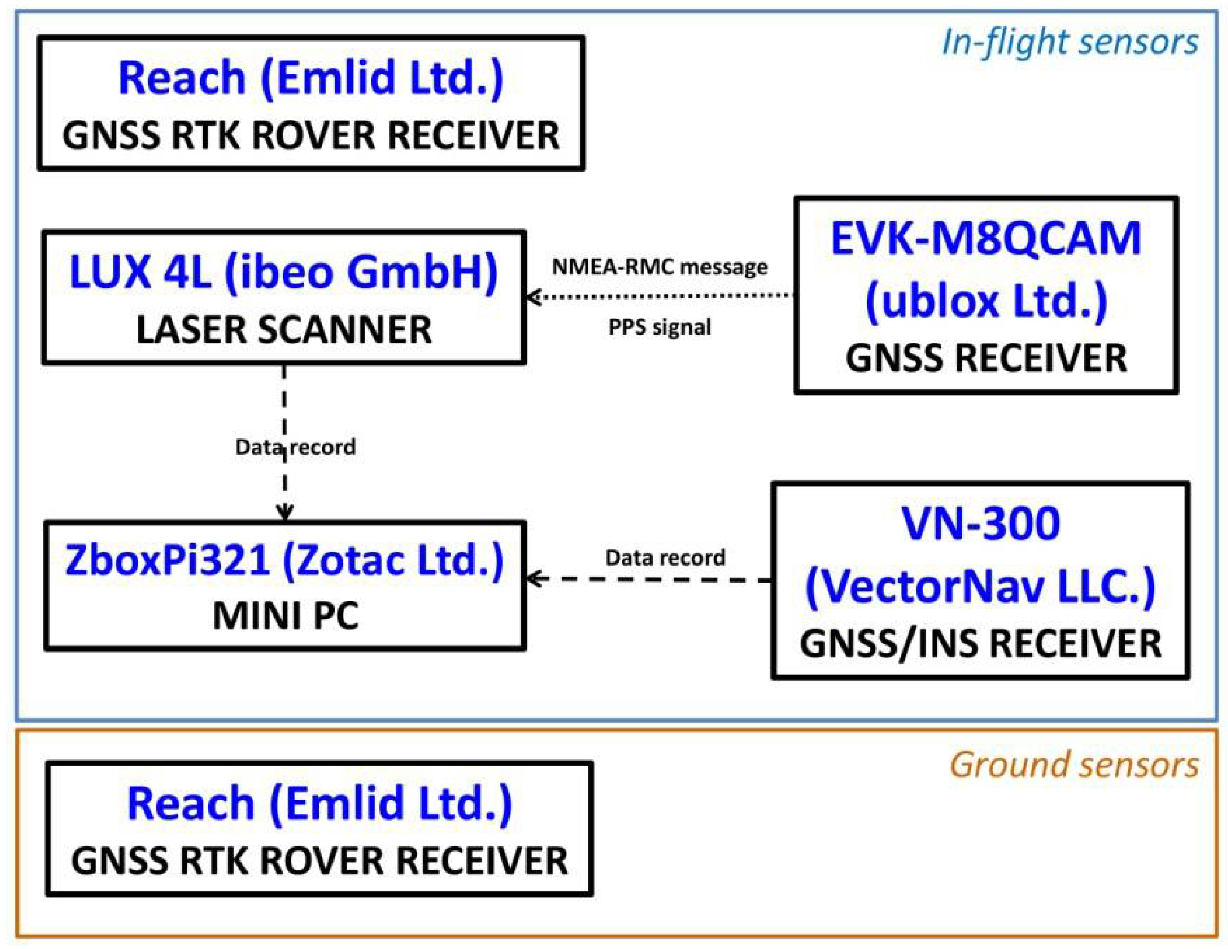 Remotesensing 10 01094 g002 Remotesensing 10 01094 g002