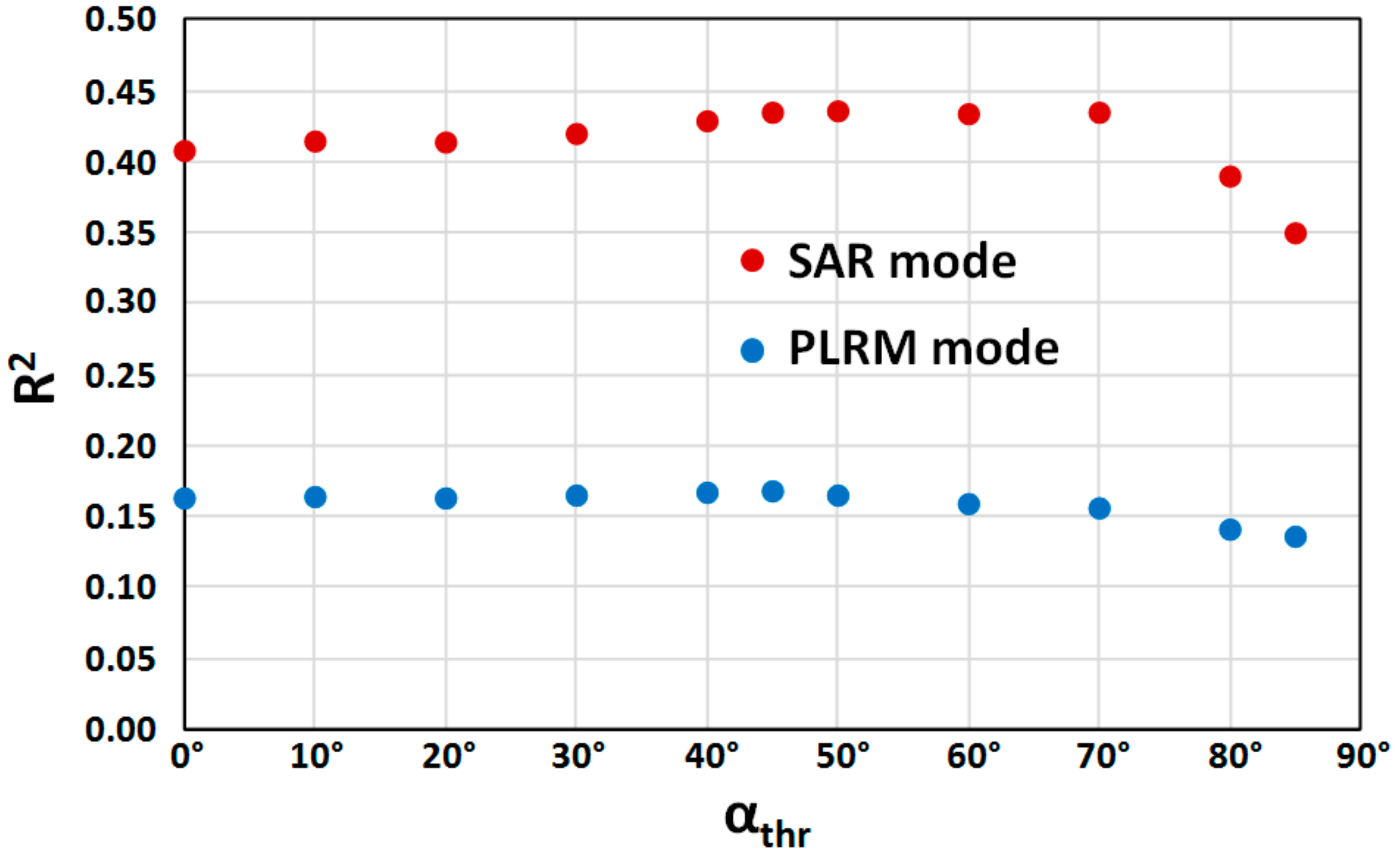 Remotesensing 10 01100 g008 Remotesensing 10 01100 g008