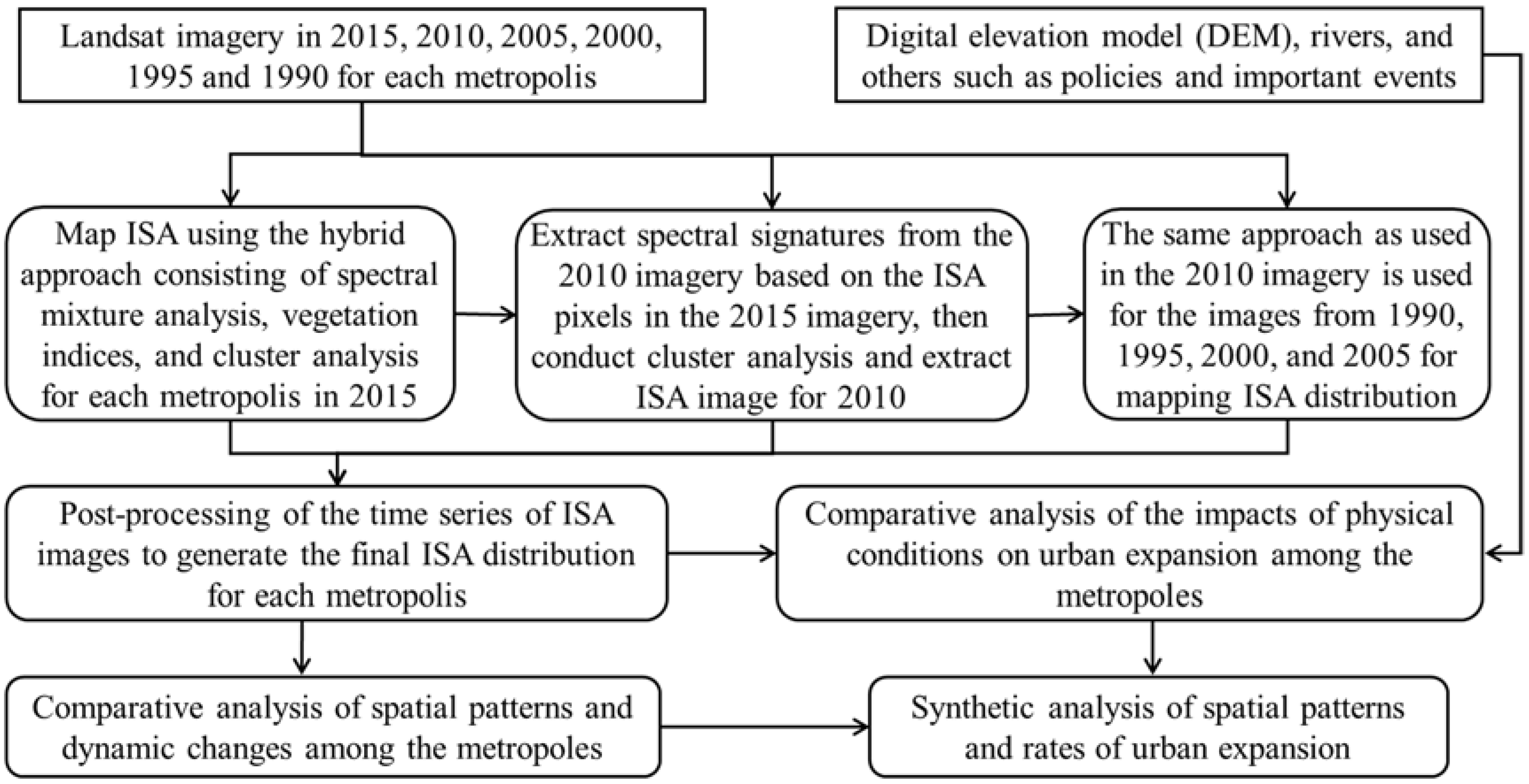 Remotesensing 10 01101 g002