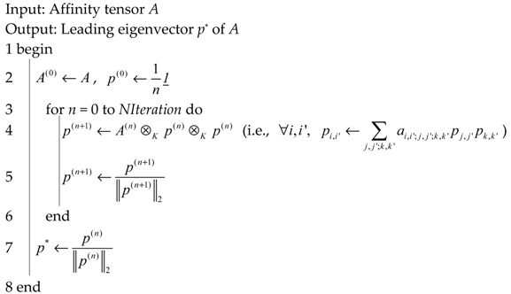 Remotesensing 10 01104 i001 Remotesensing 10 01104 i001
