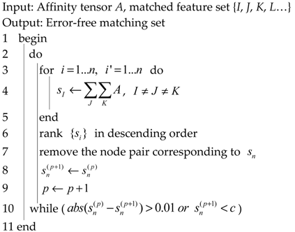 Remotesensing 10 01104 i002 Remotesensing 10 01104 i002