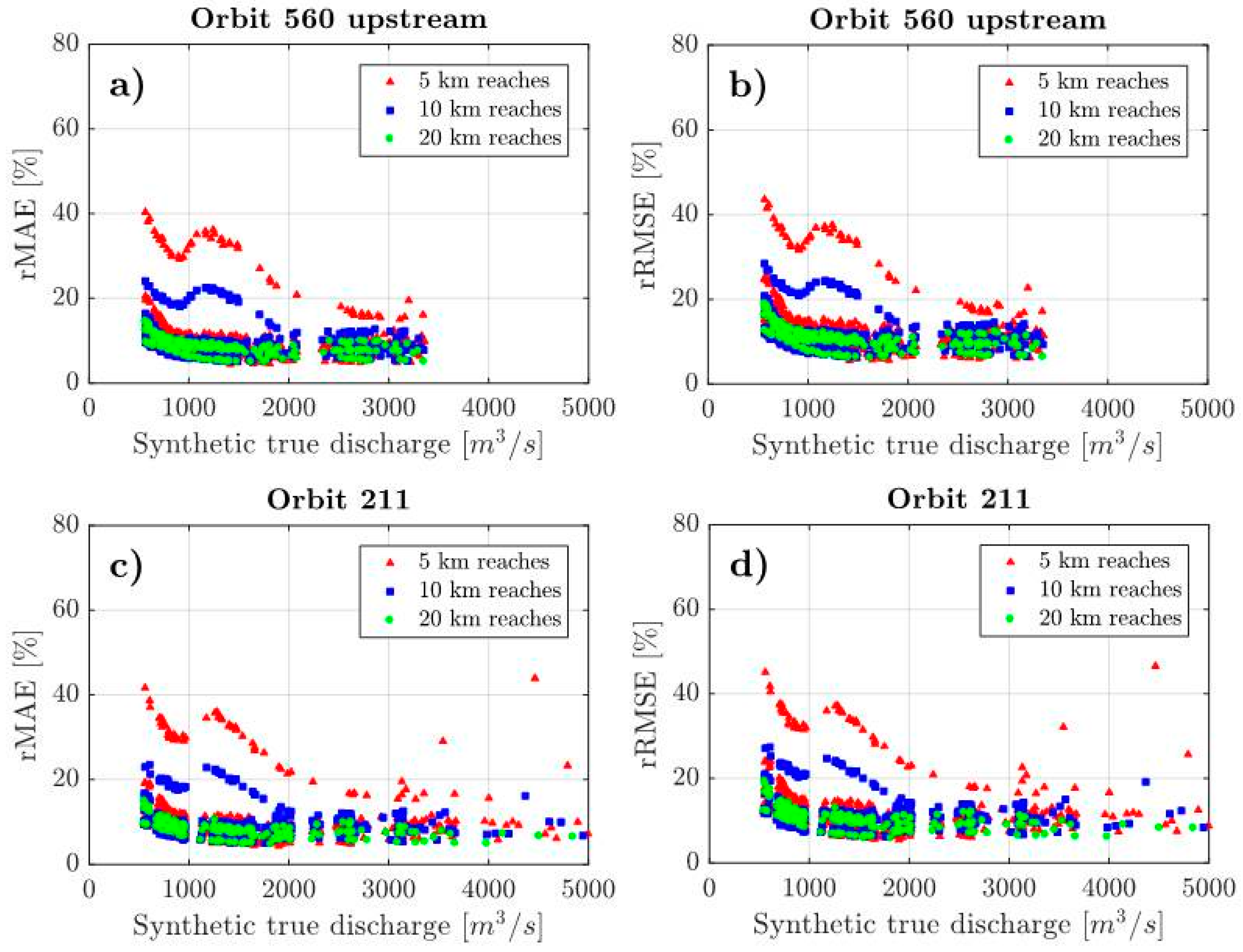 Remotesensing 10 01107 g005