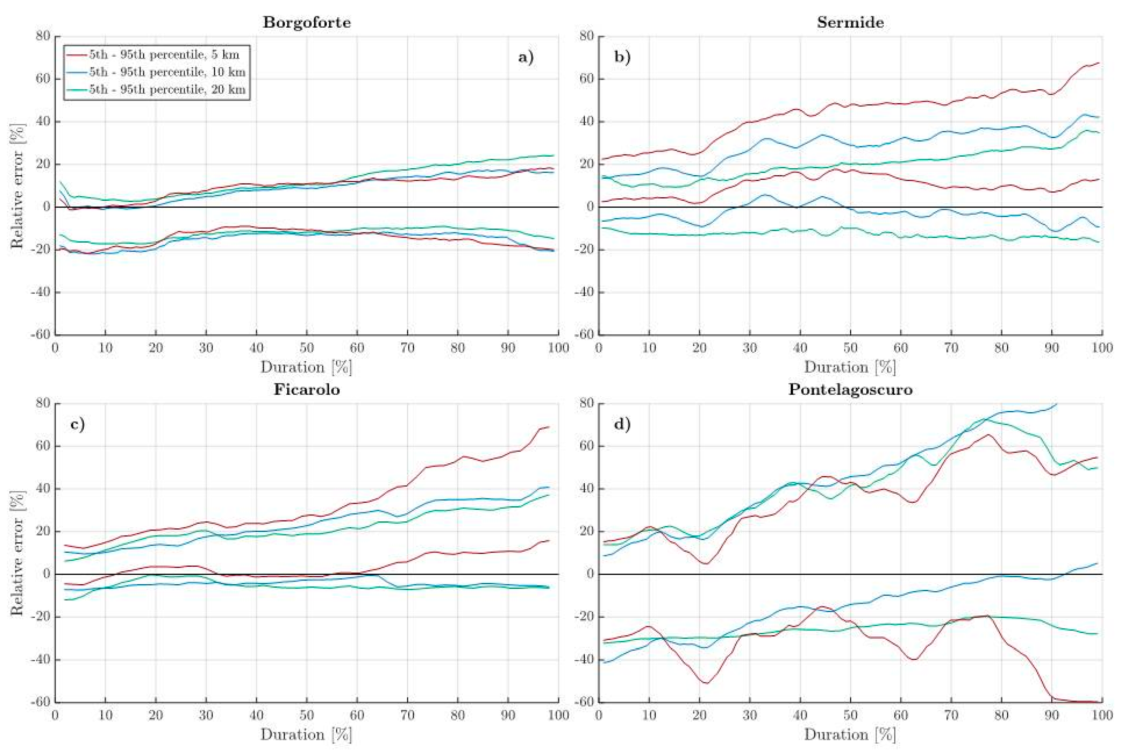 Remotesensing 10 01107 g010