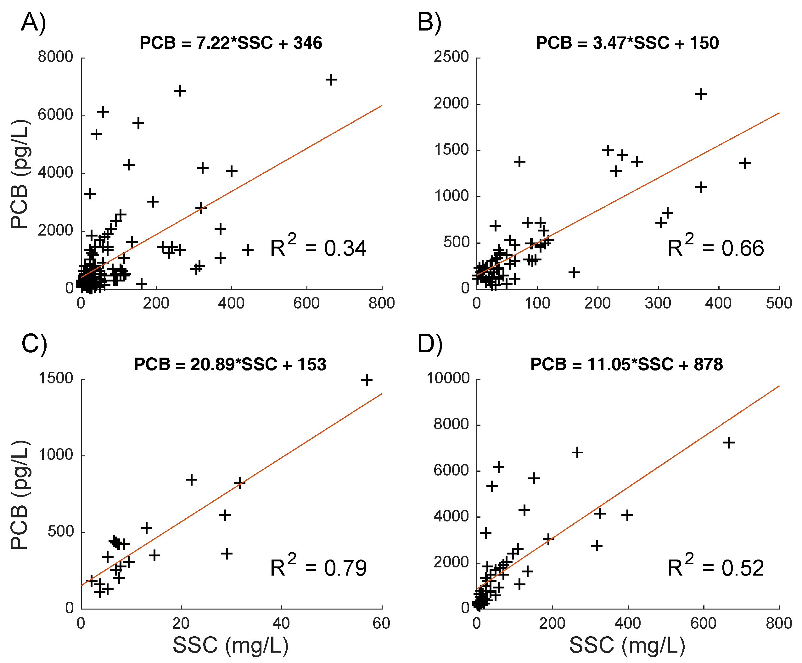 Remotesensing 10 01110 g002
