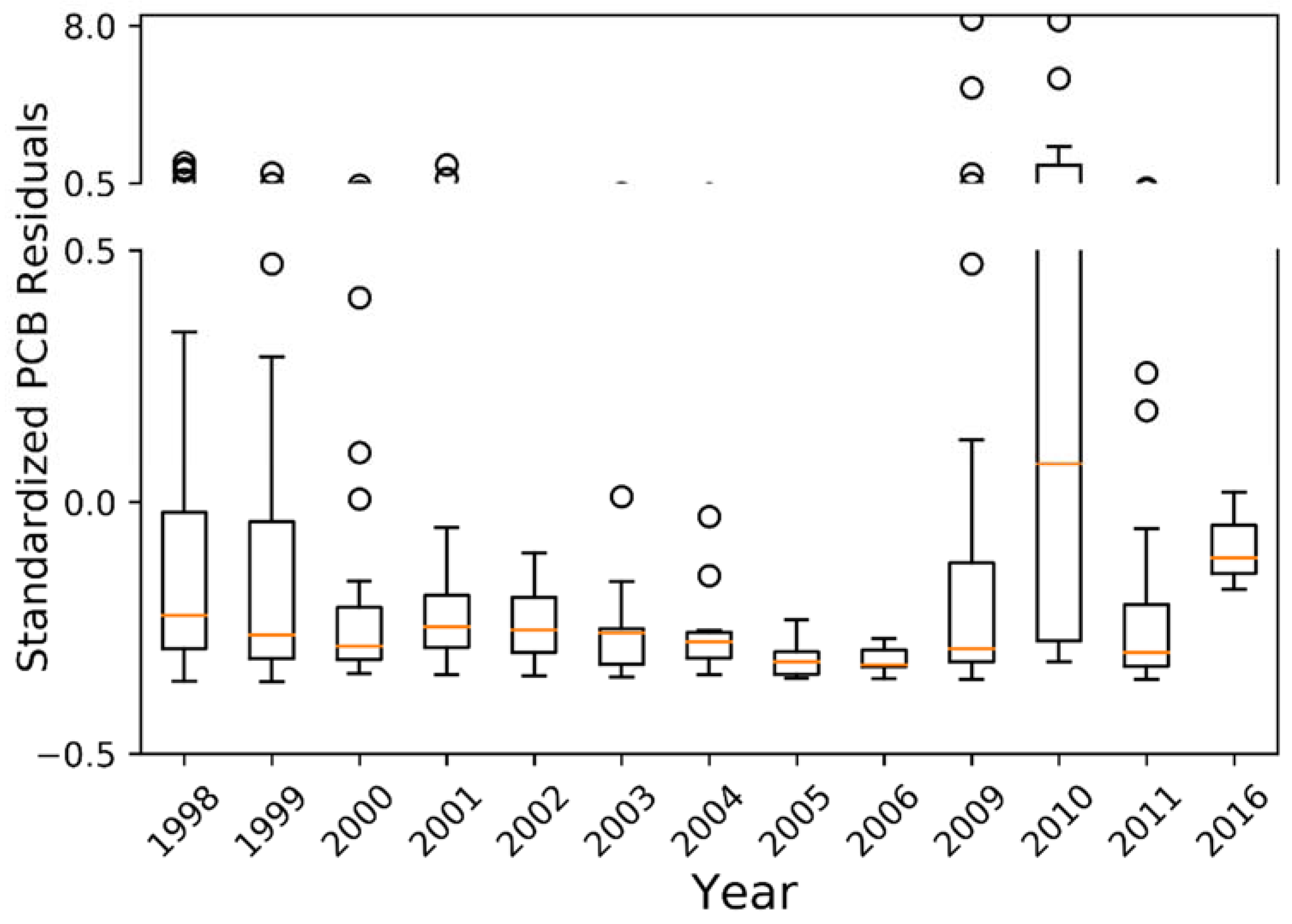 Remotesensing 10 01110 g006